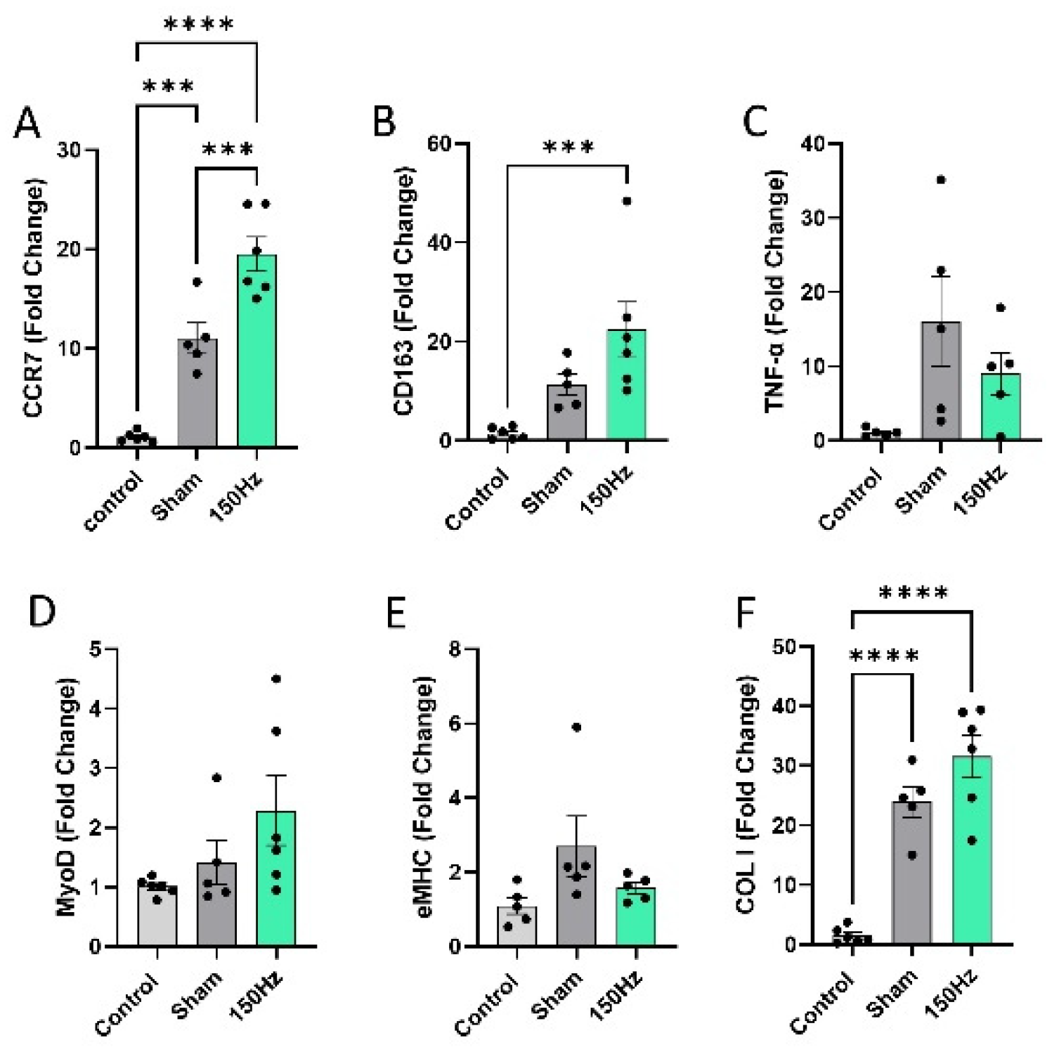 Preprints 192889 g009