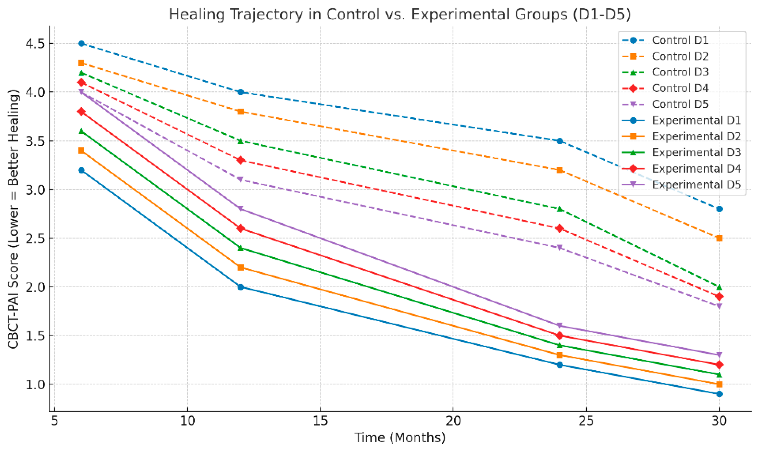 Preprints 156350 g002