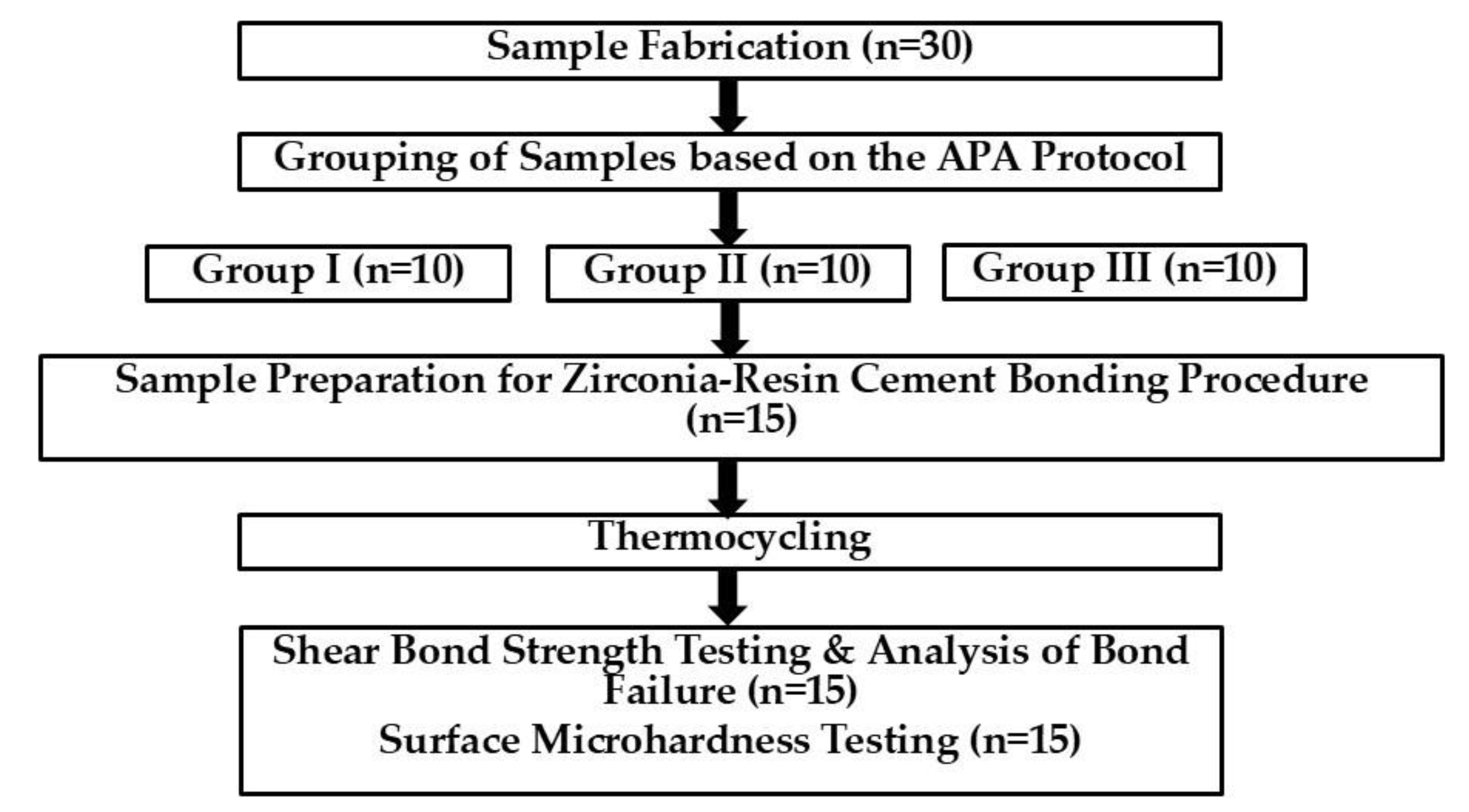 Preprints 179604 g001