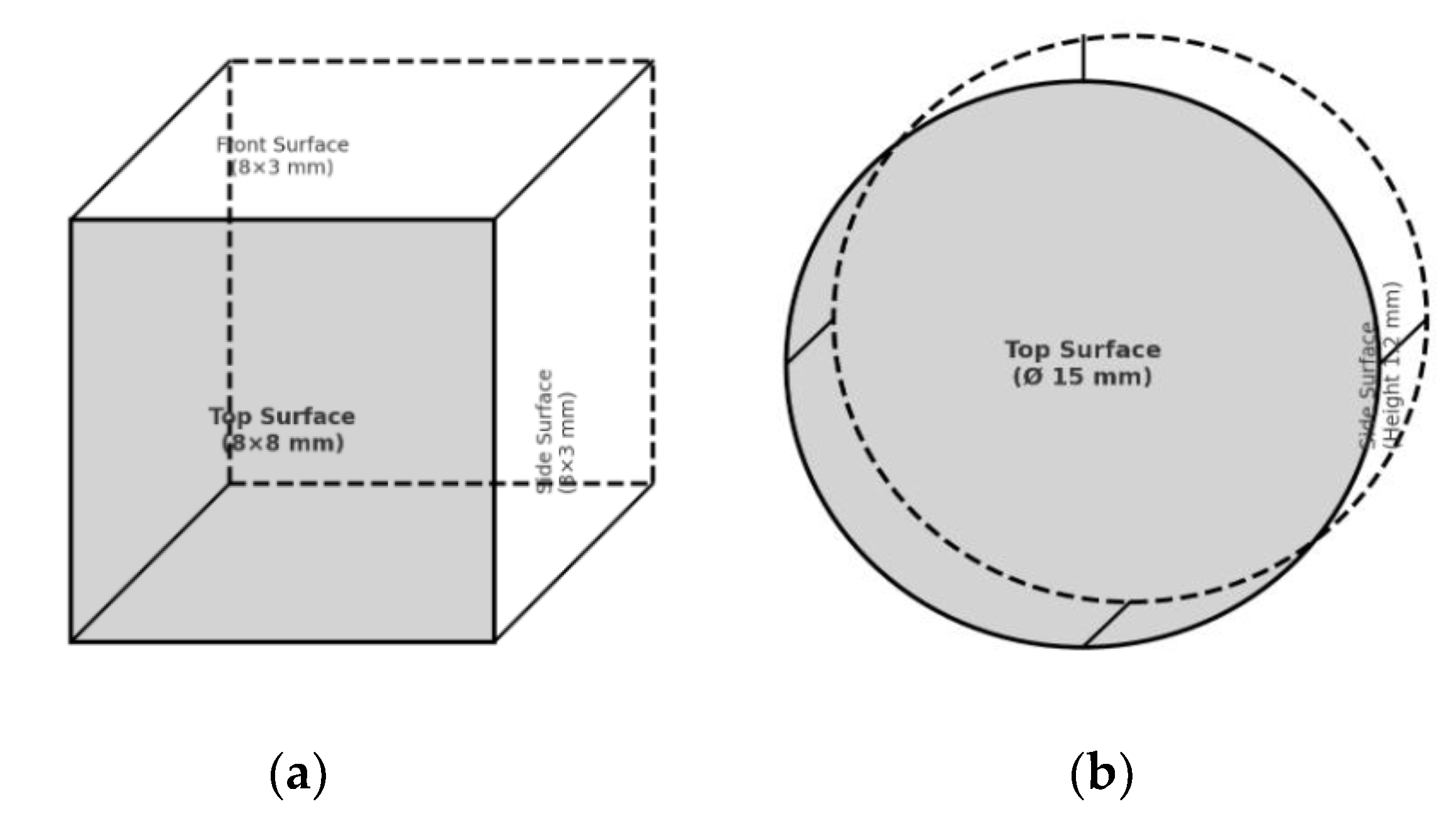 Preprints 179604 g002