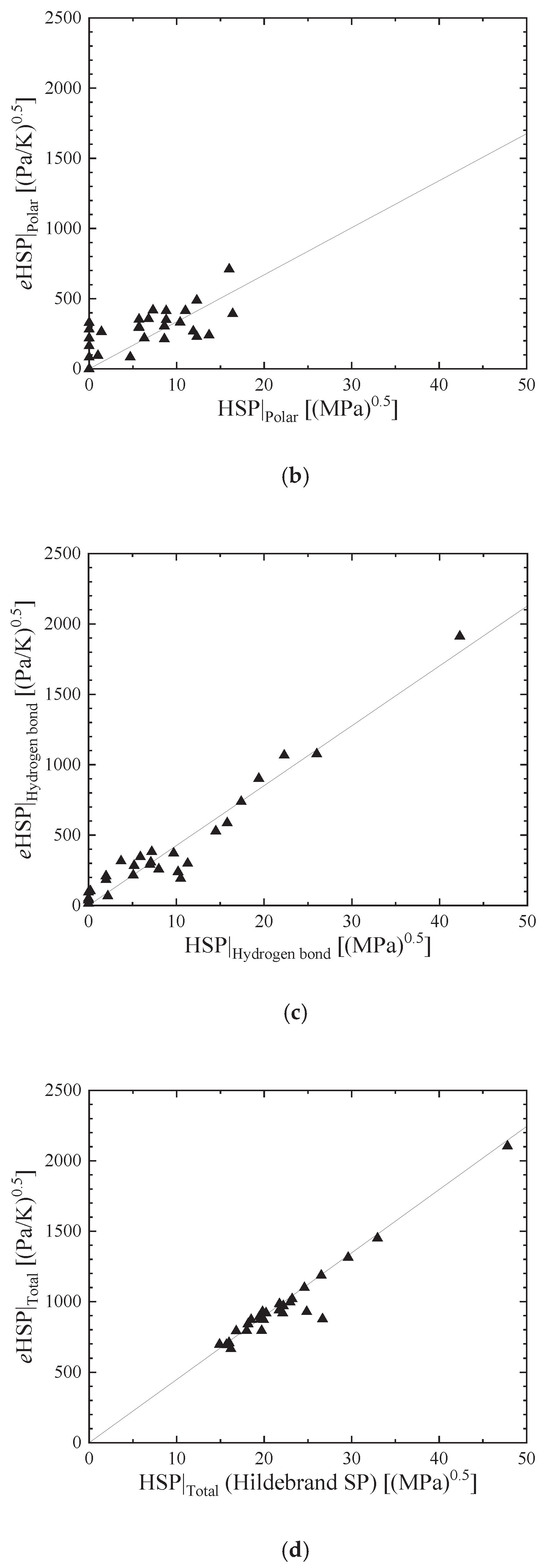 Preprints 220713 g004b