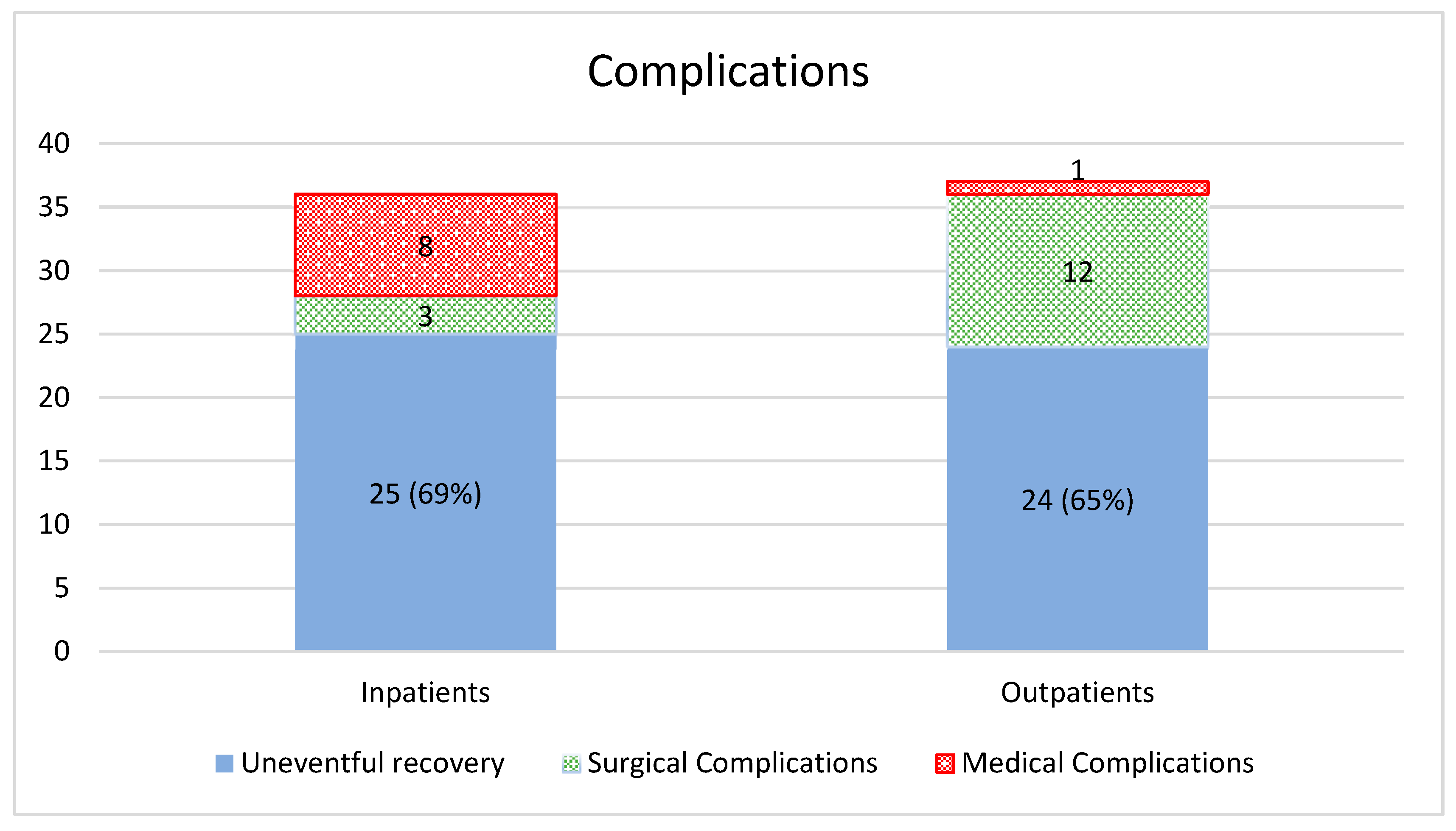 Preprints 73755 g001