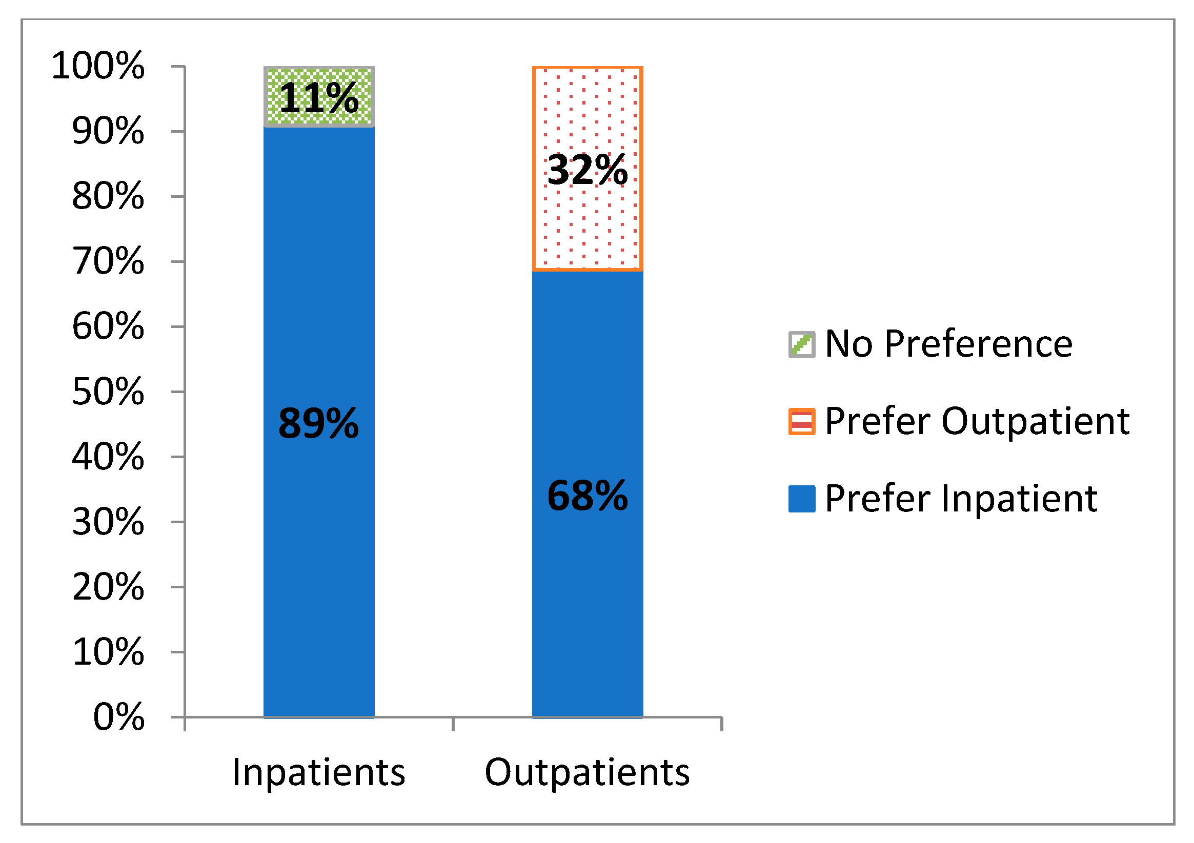 Preprints 73755 g005
