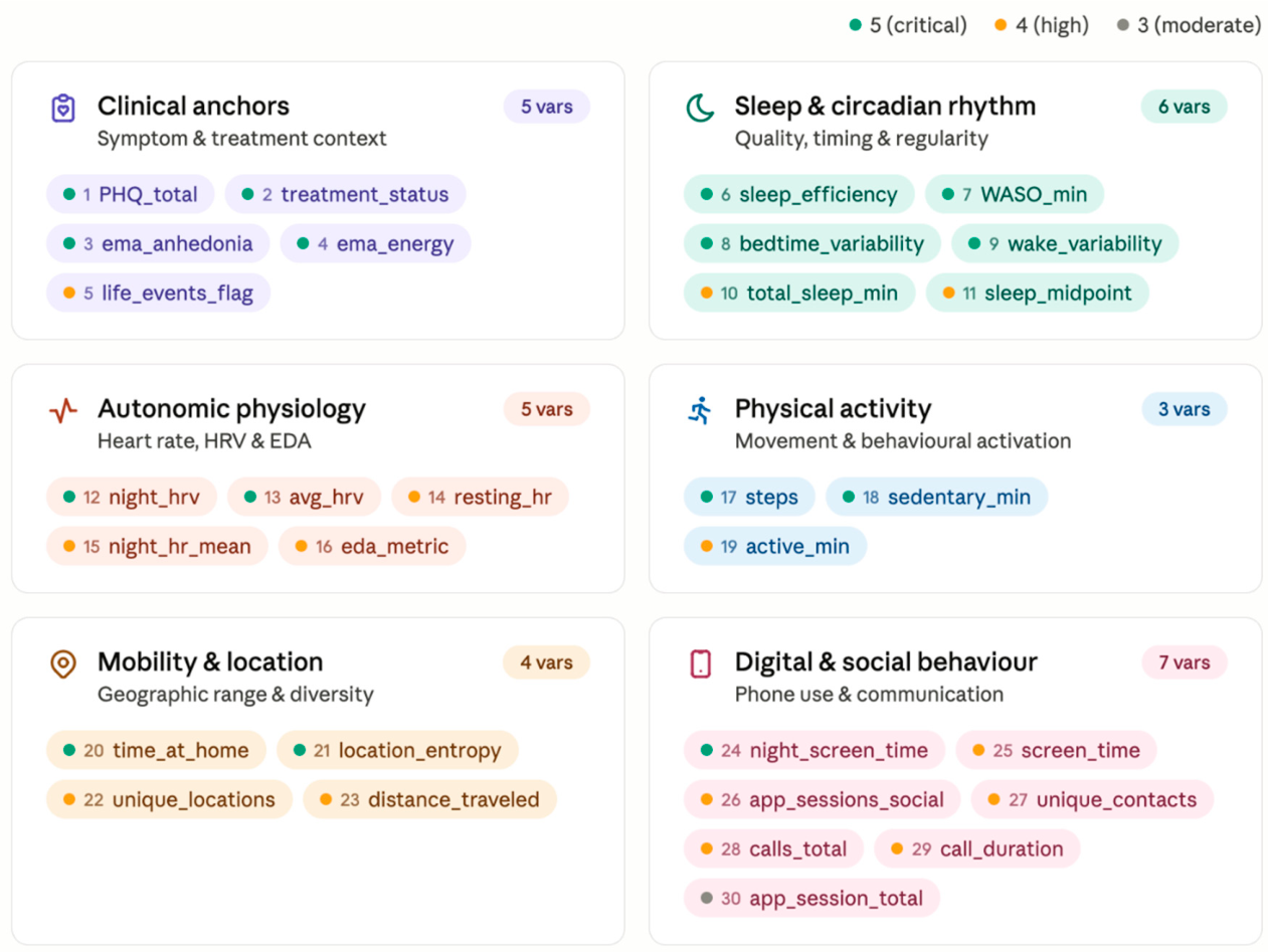 Preprints 216662 g002