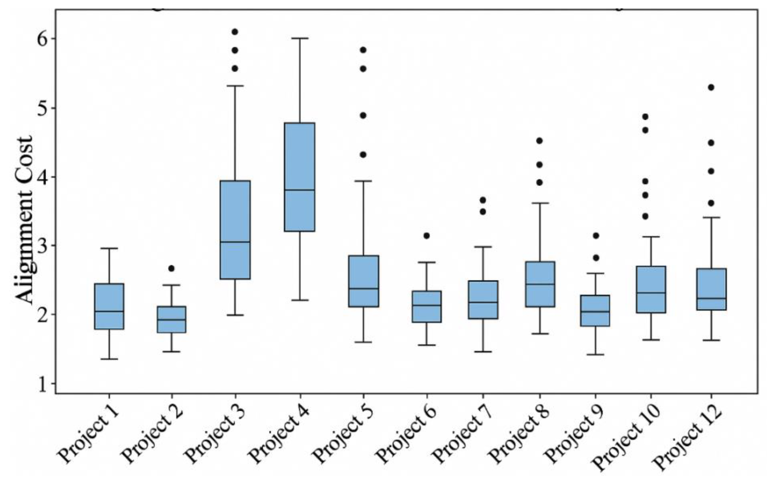 Preprints 181643 g003