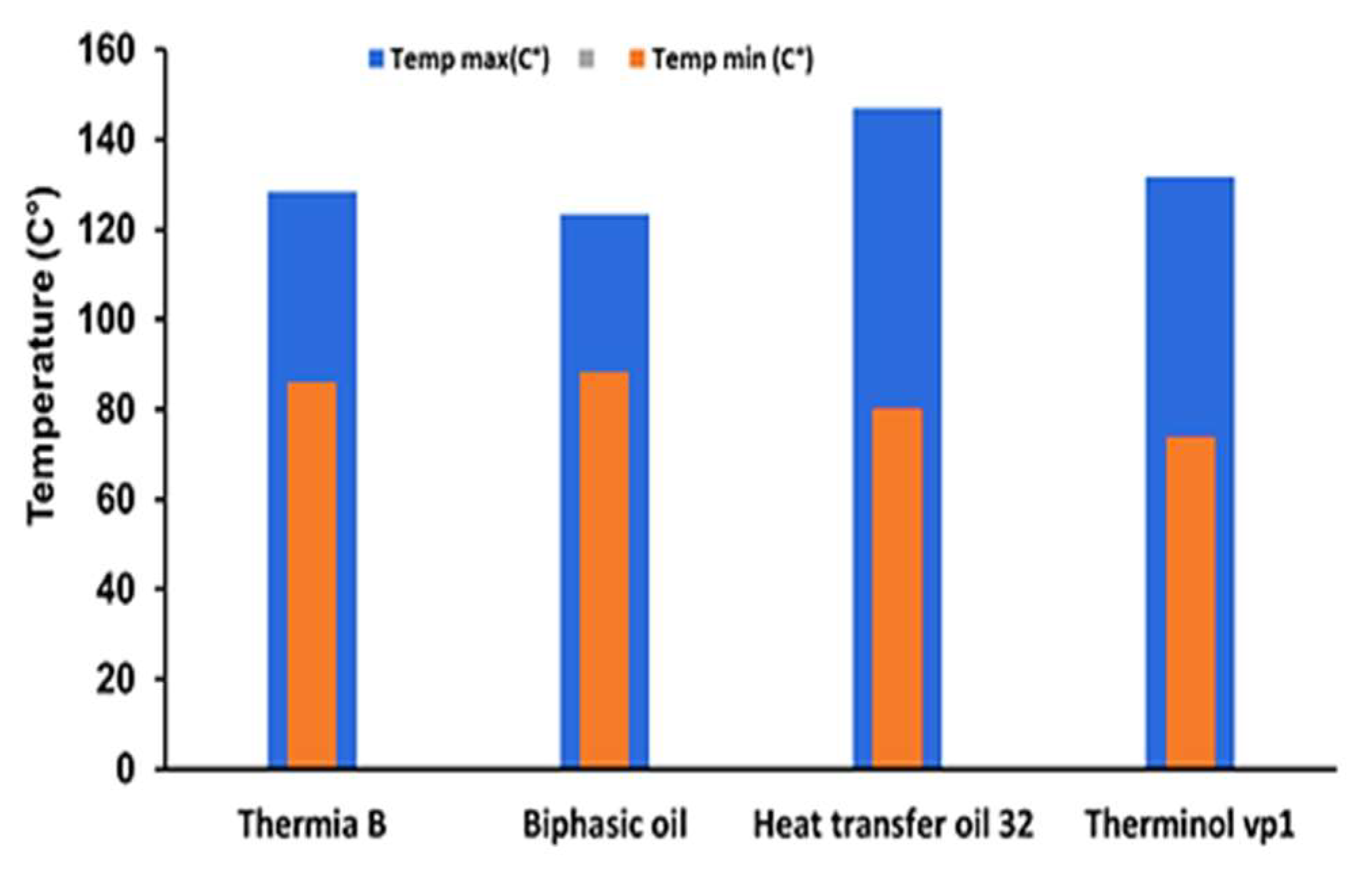 Preprints 143184 g011