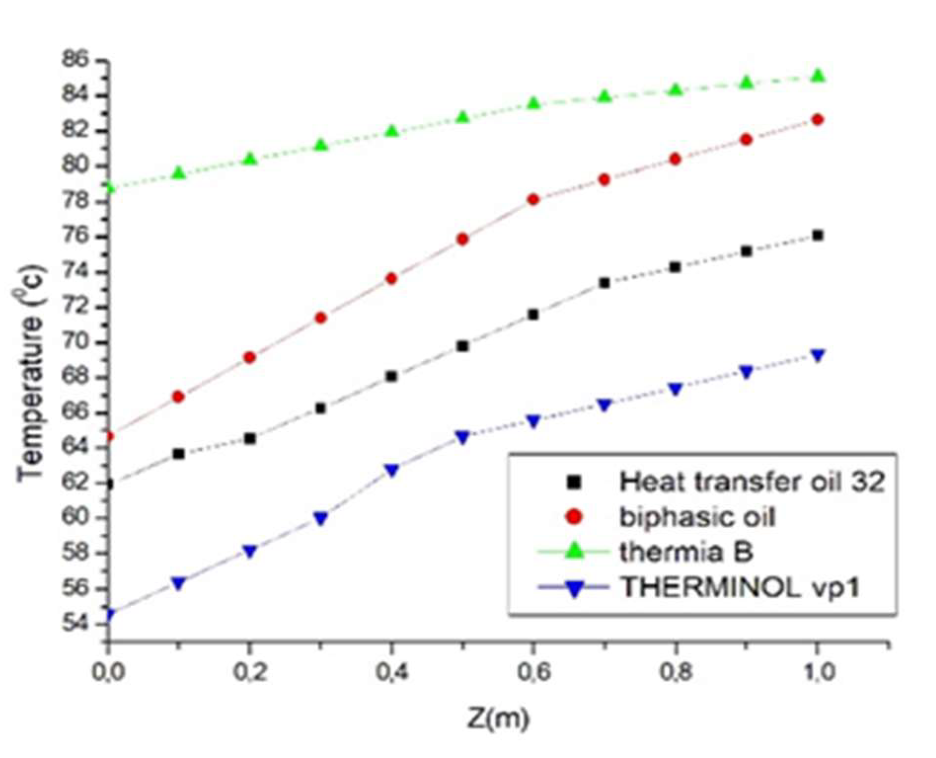 Preprints 143184 g016