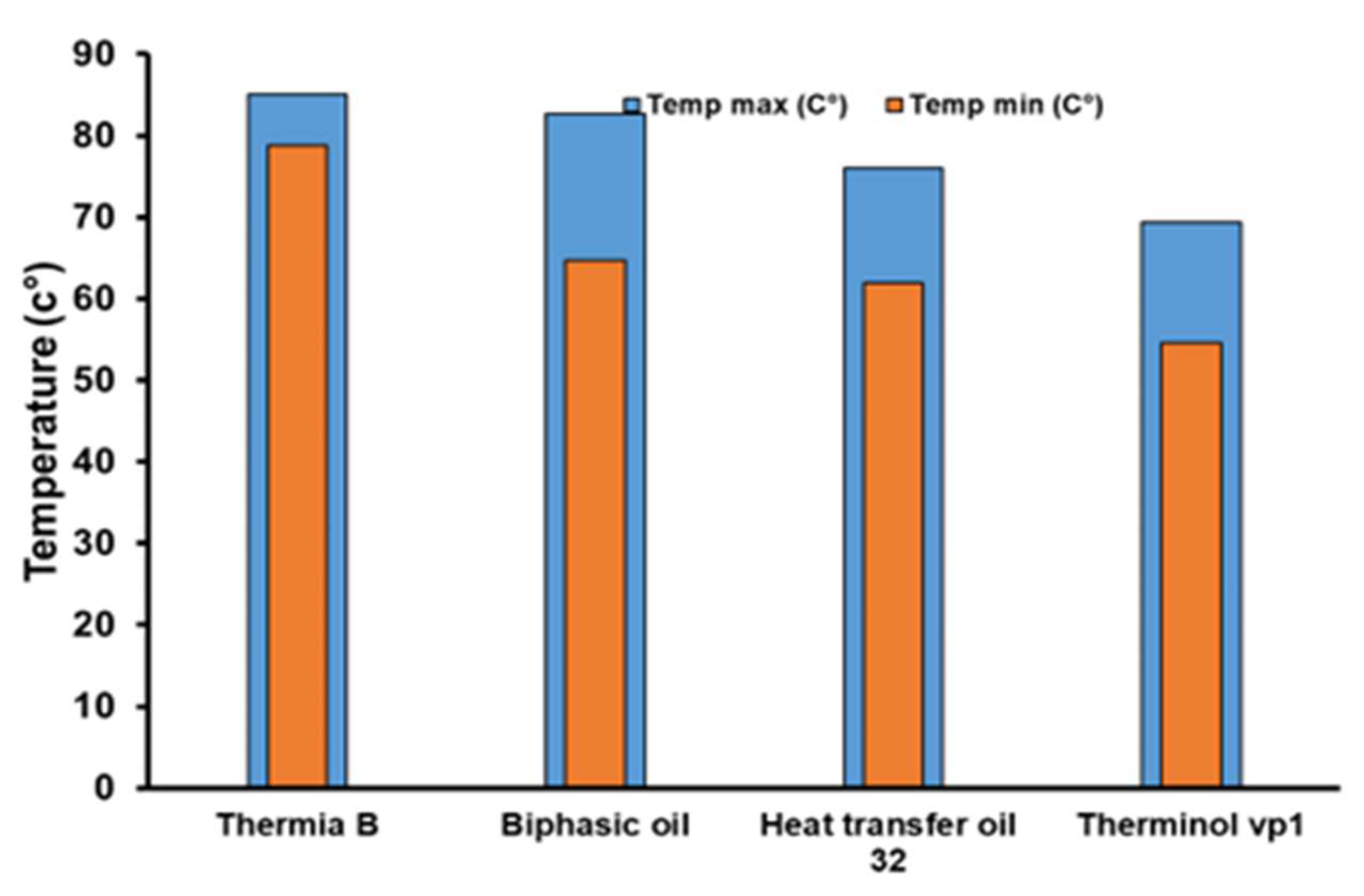 Preprints 143184 g017