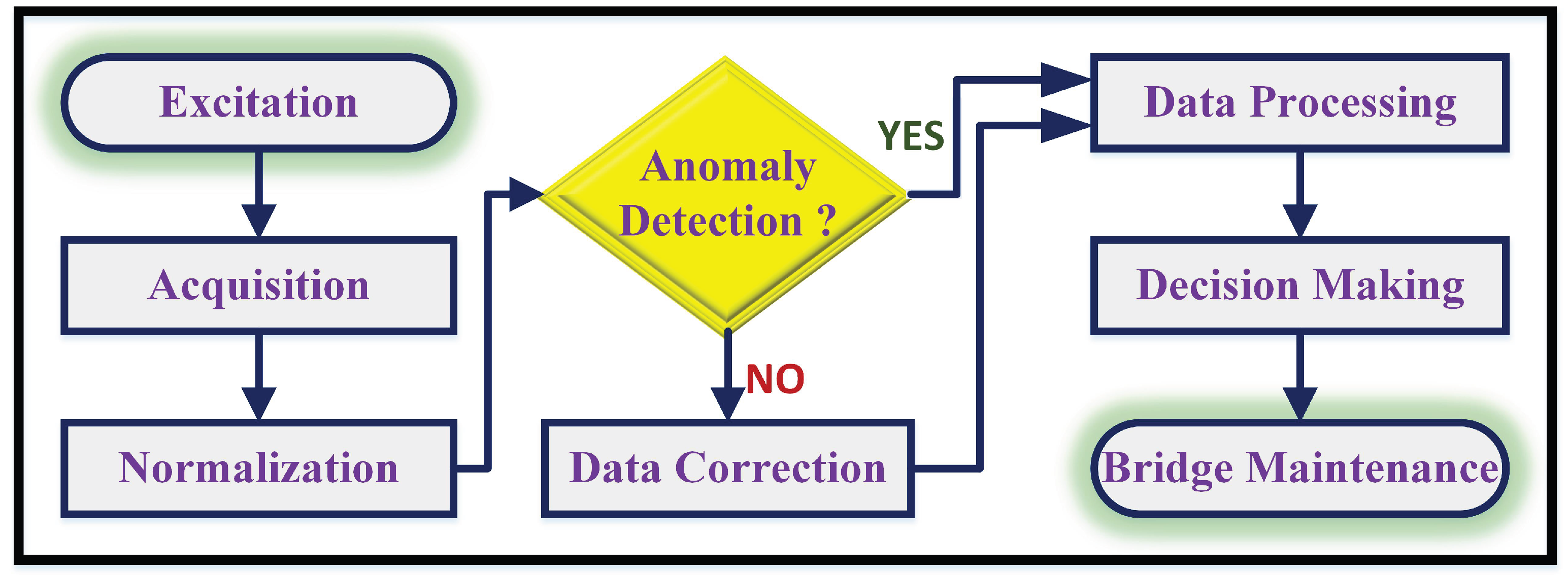 Preprints 168959 g001