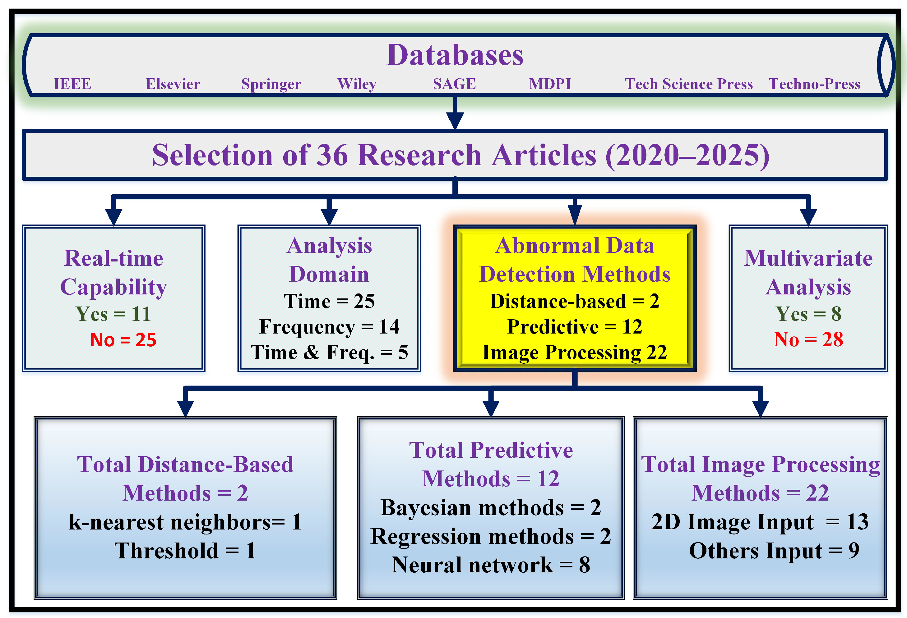 Preprints 168959 g002
