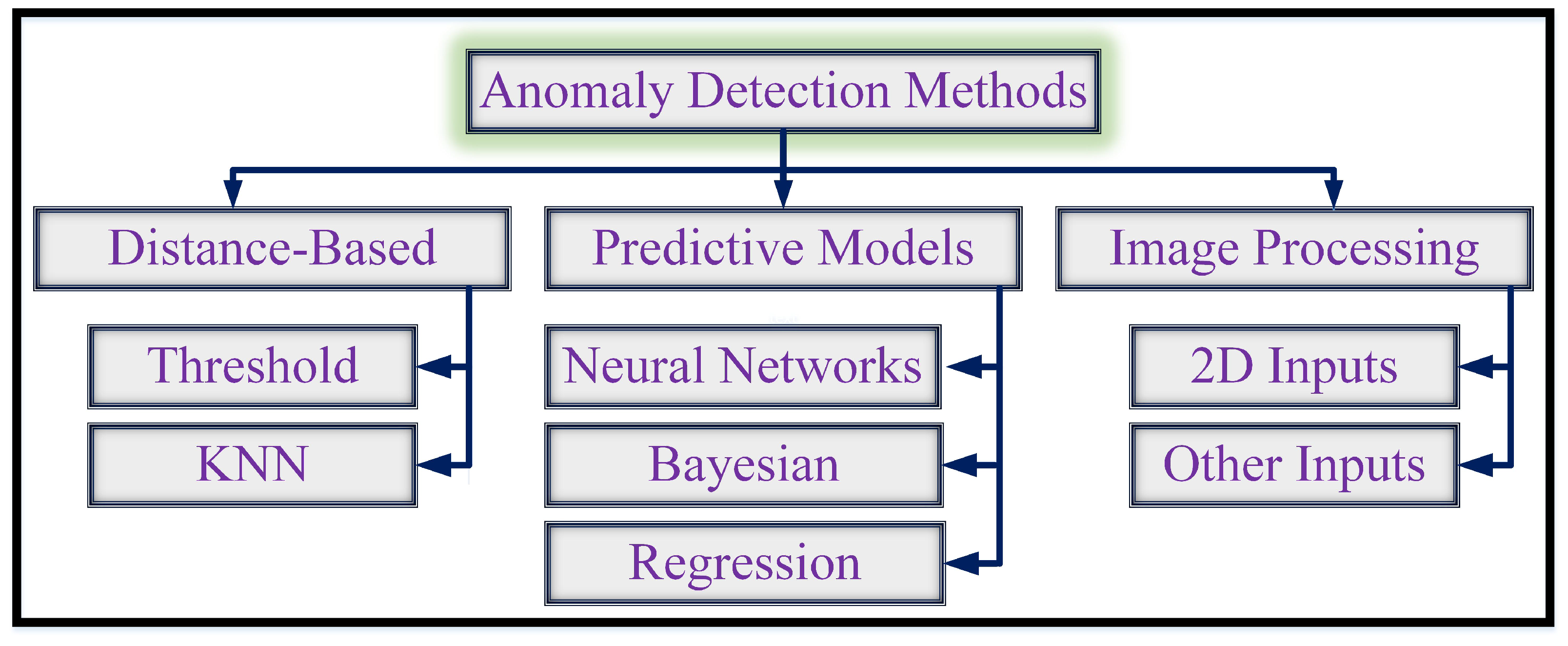 Preprints 168959 g003