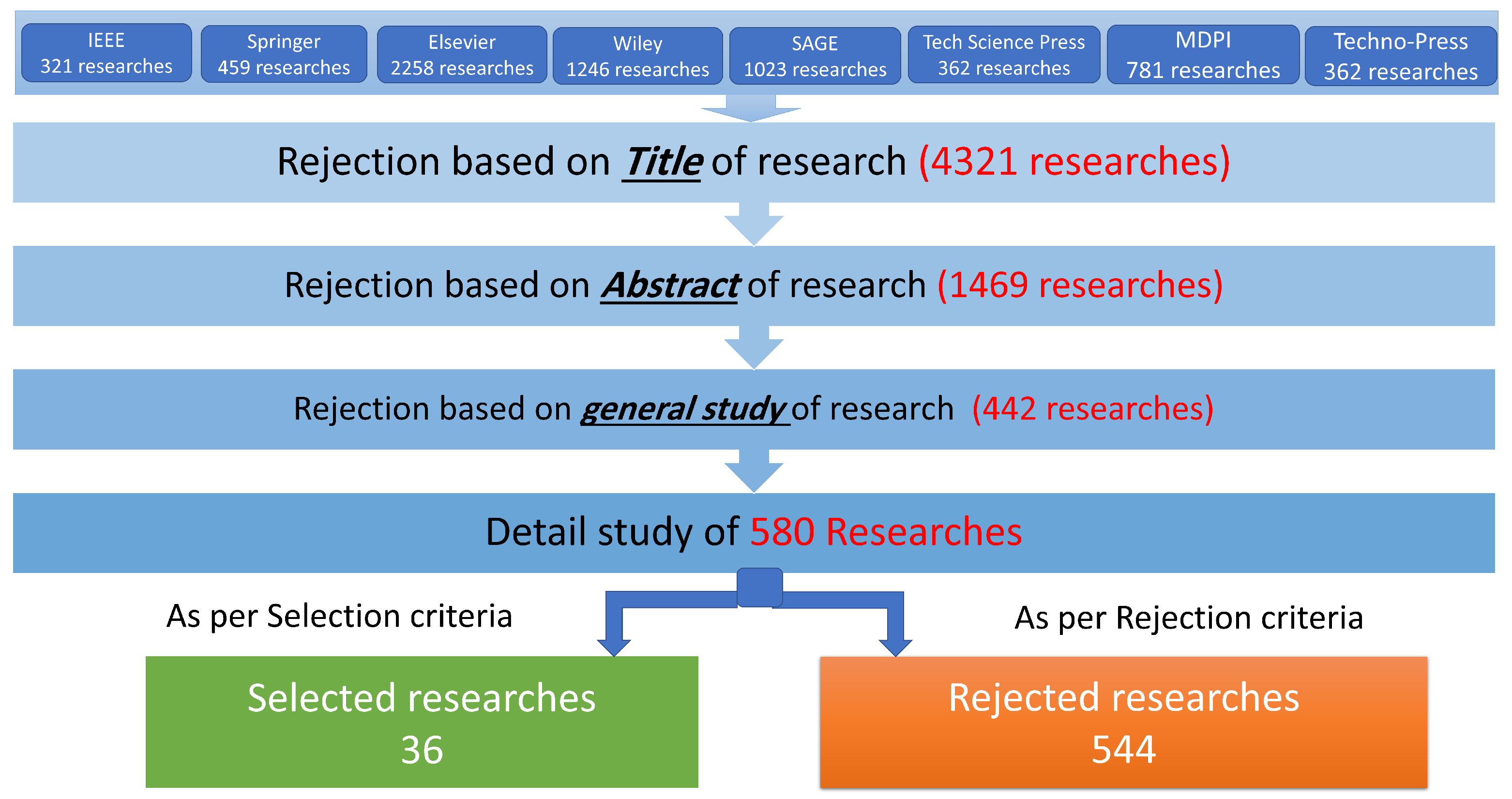 Preprints 168959 g004