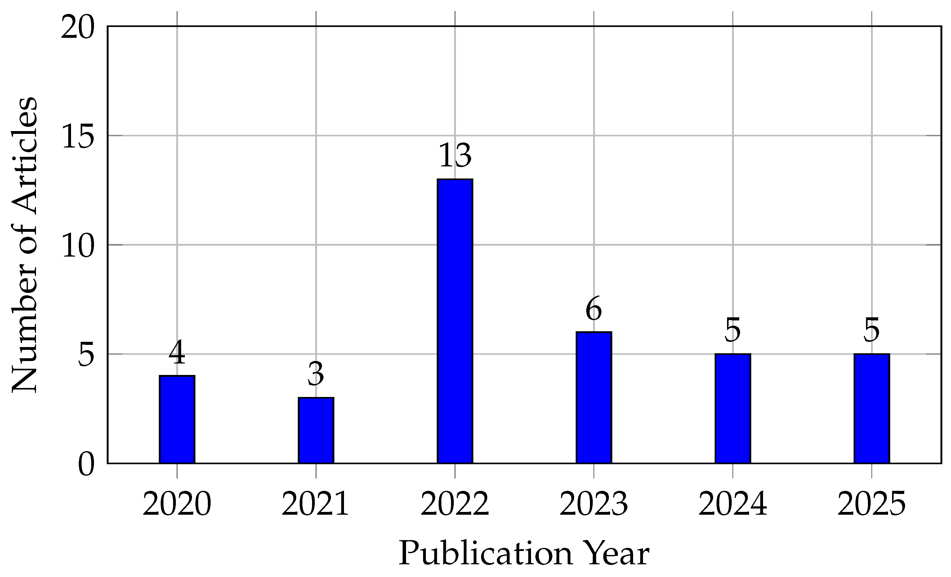 Preprints 168959 g005