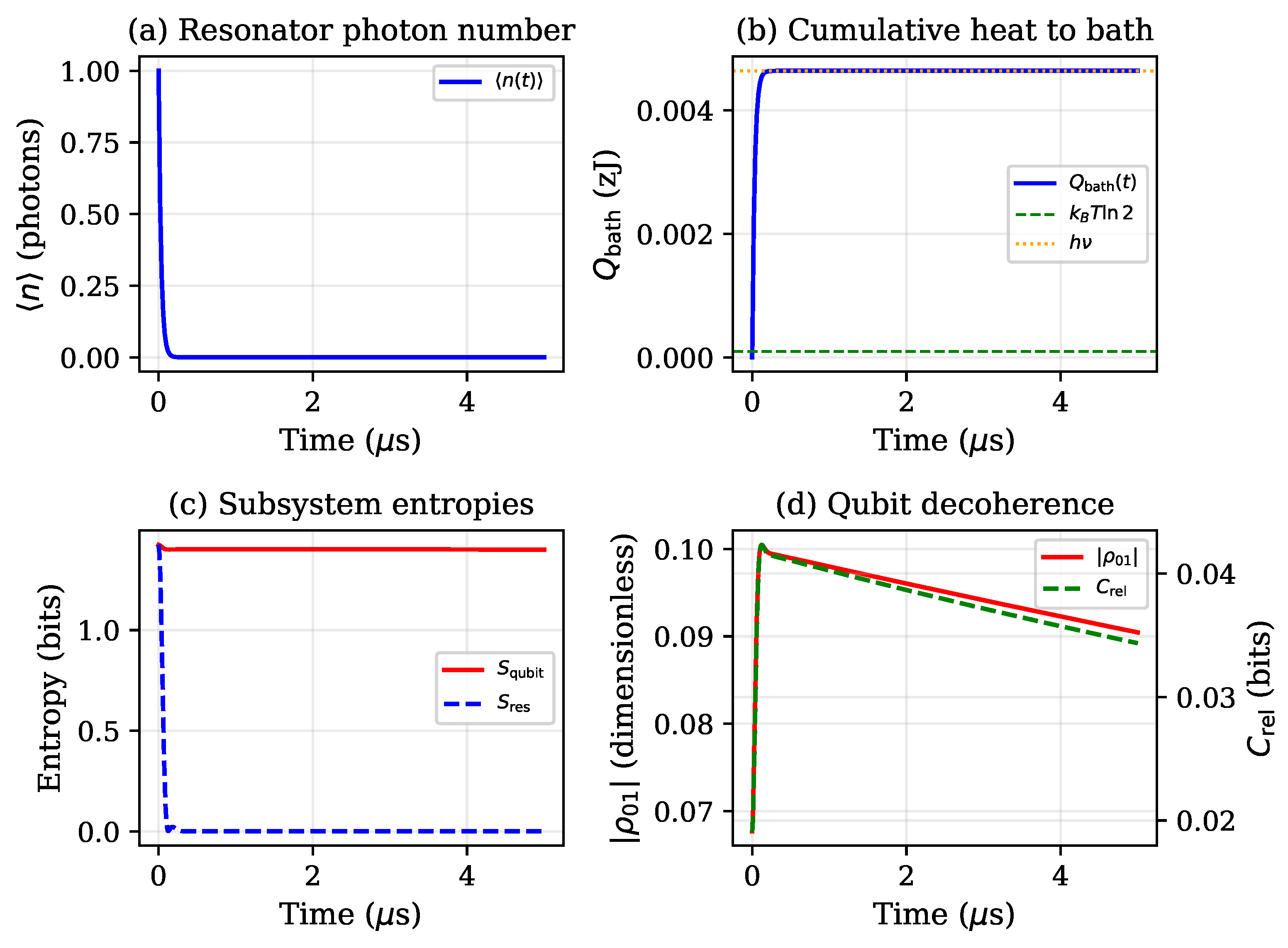 Preprints 205843 g002