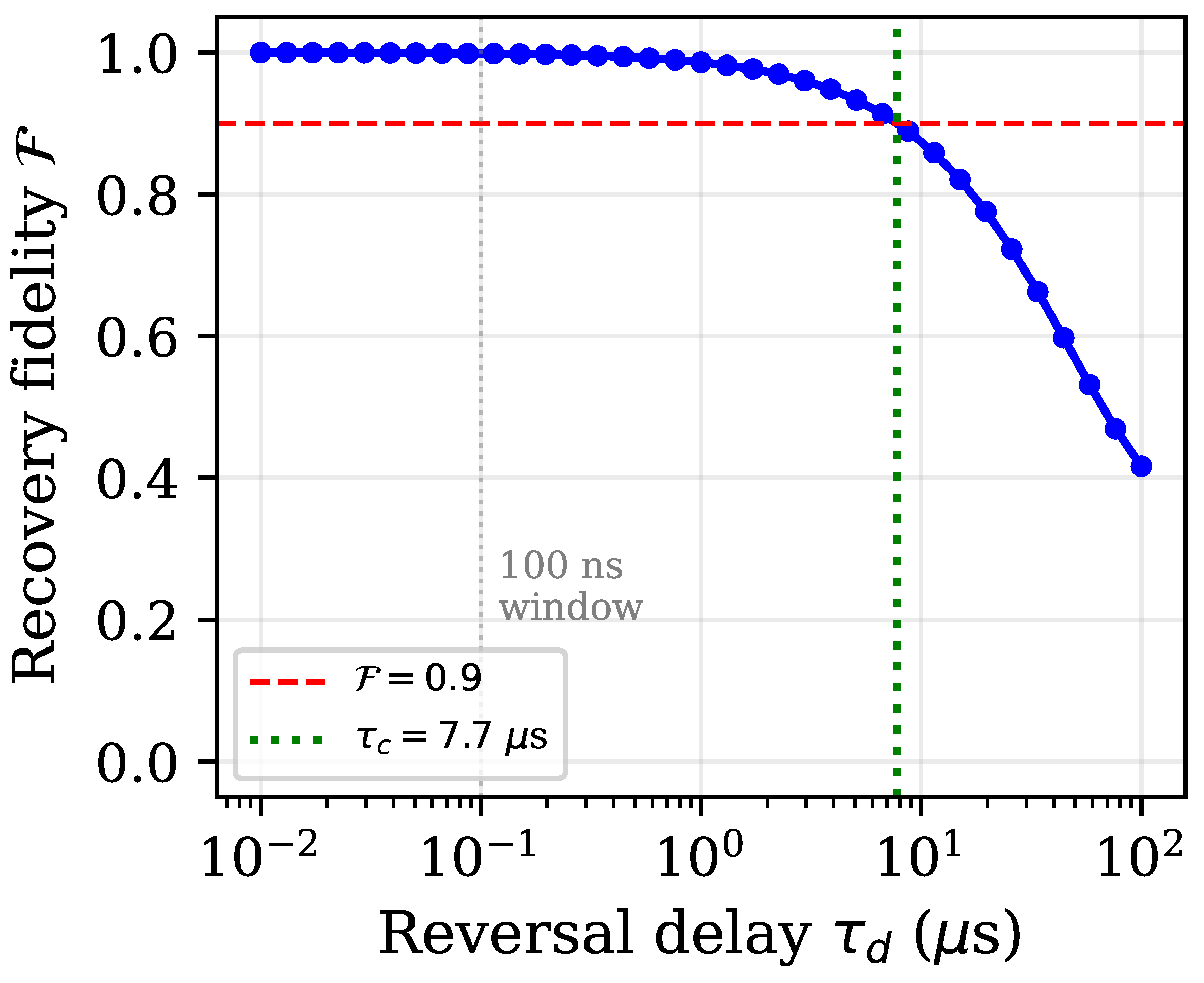 Preprints 205843 g003