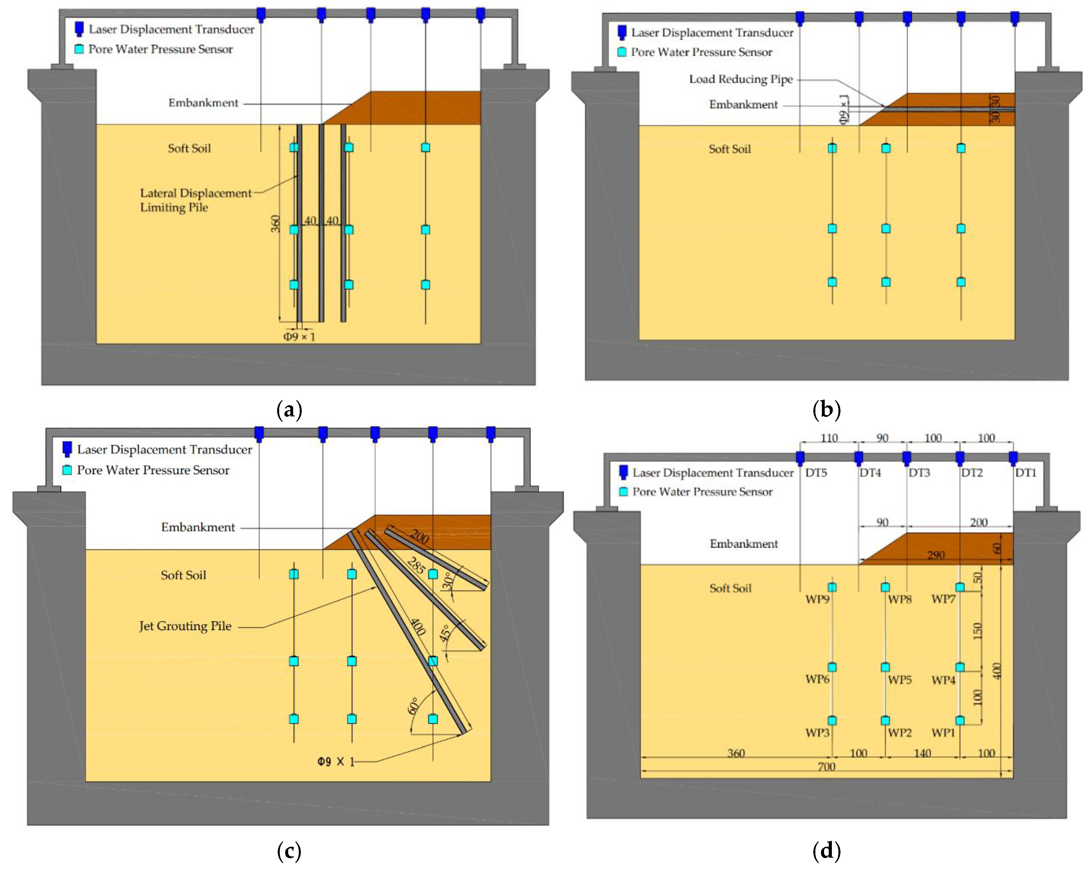 Preprints 145291 g002