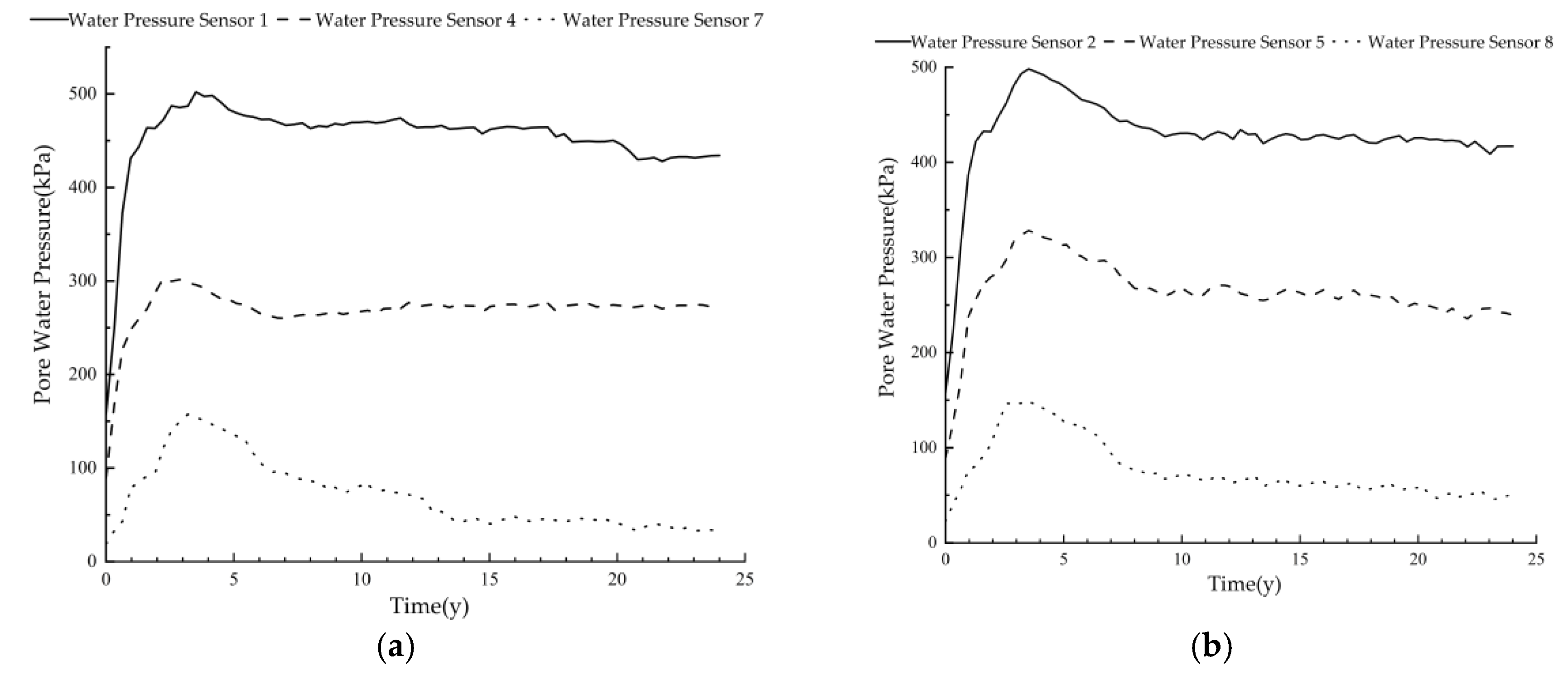Preprints 145291 g004a