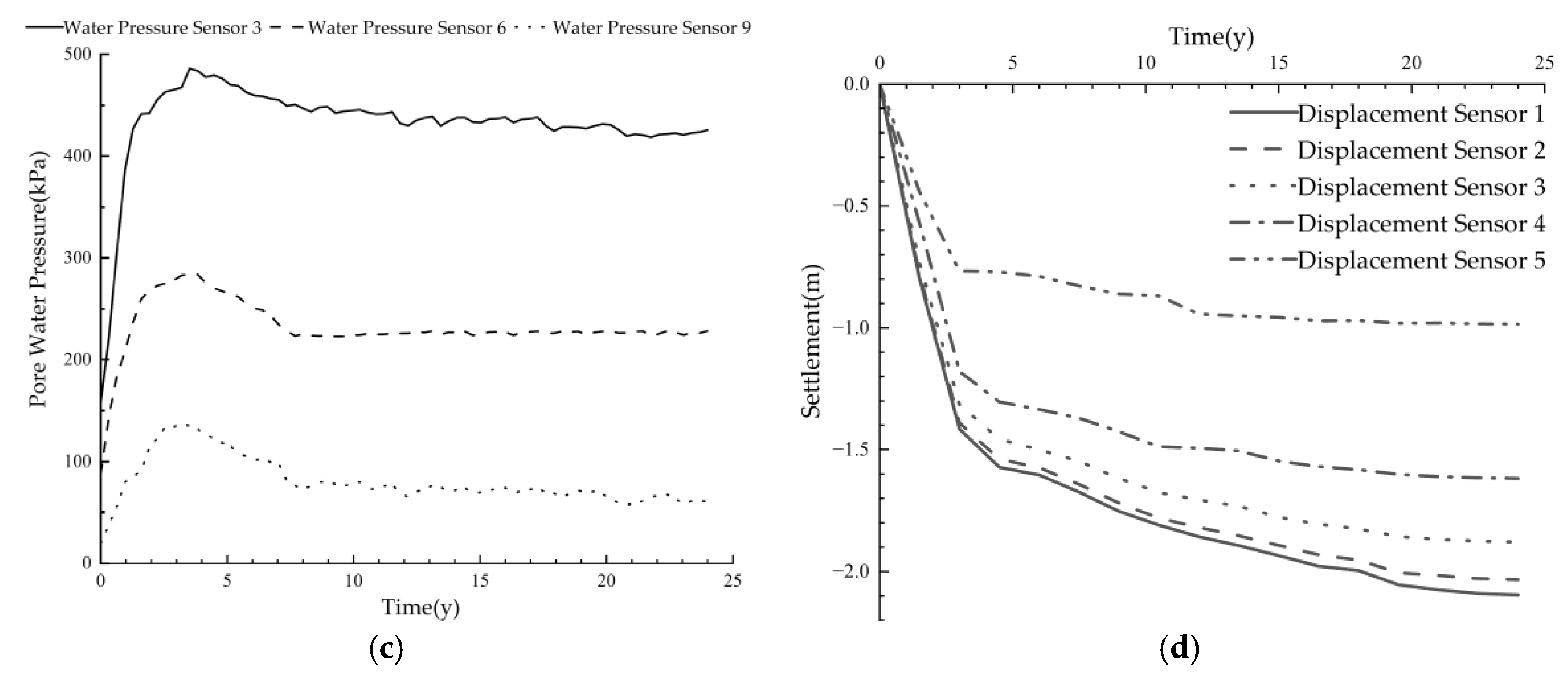 Preprints 145291 g004b