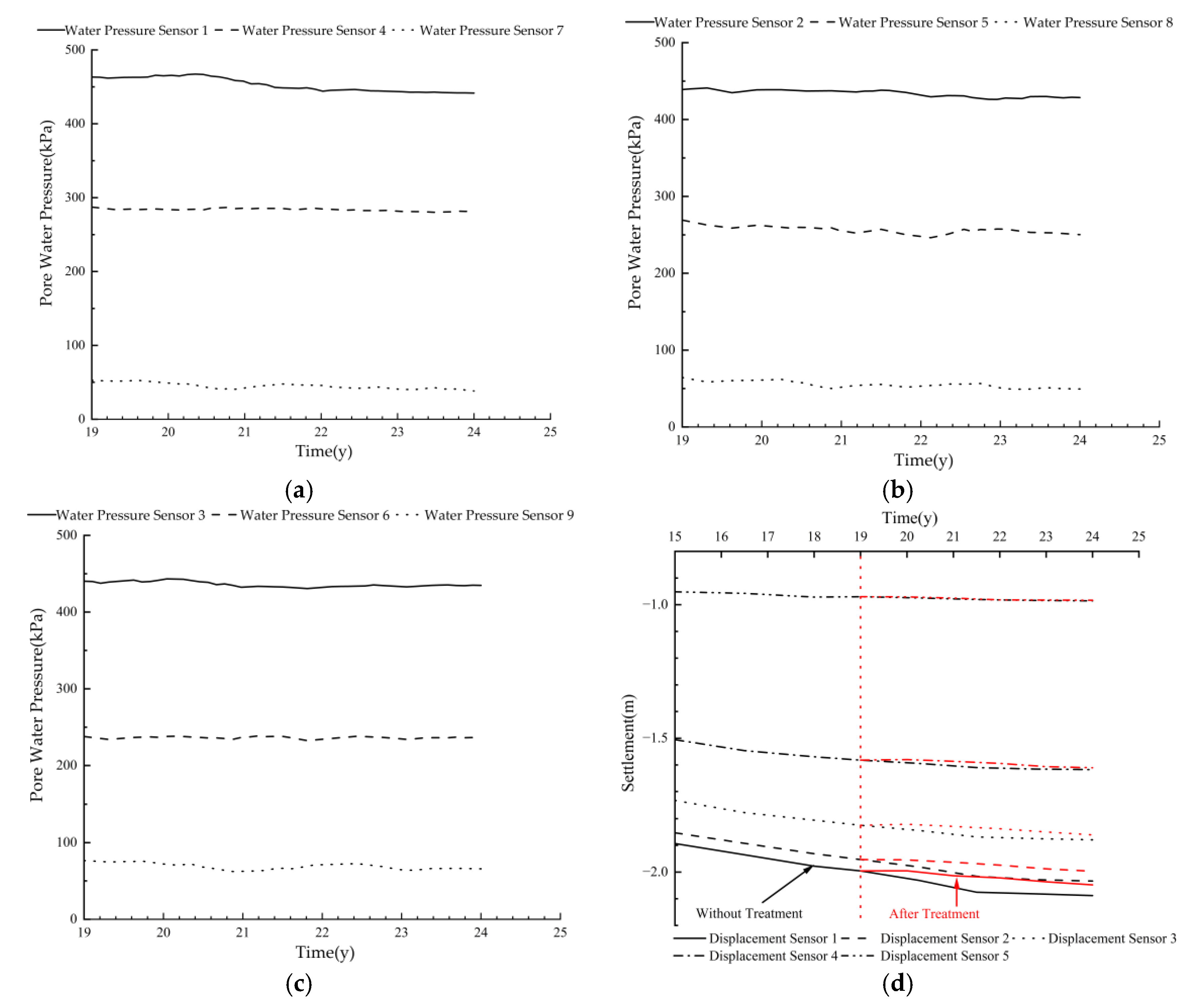 Preprints 145291 g005