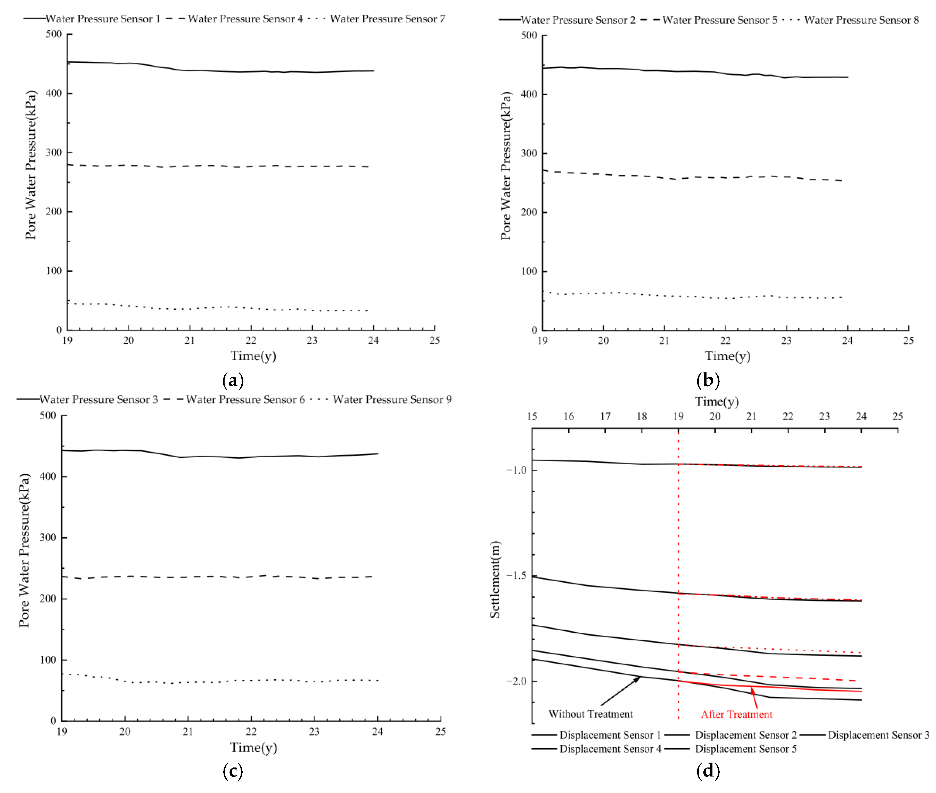 Preprints 145291 g006