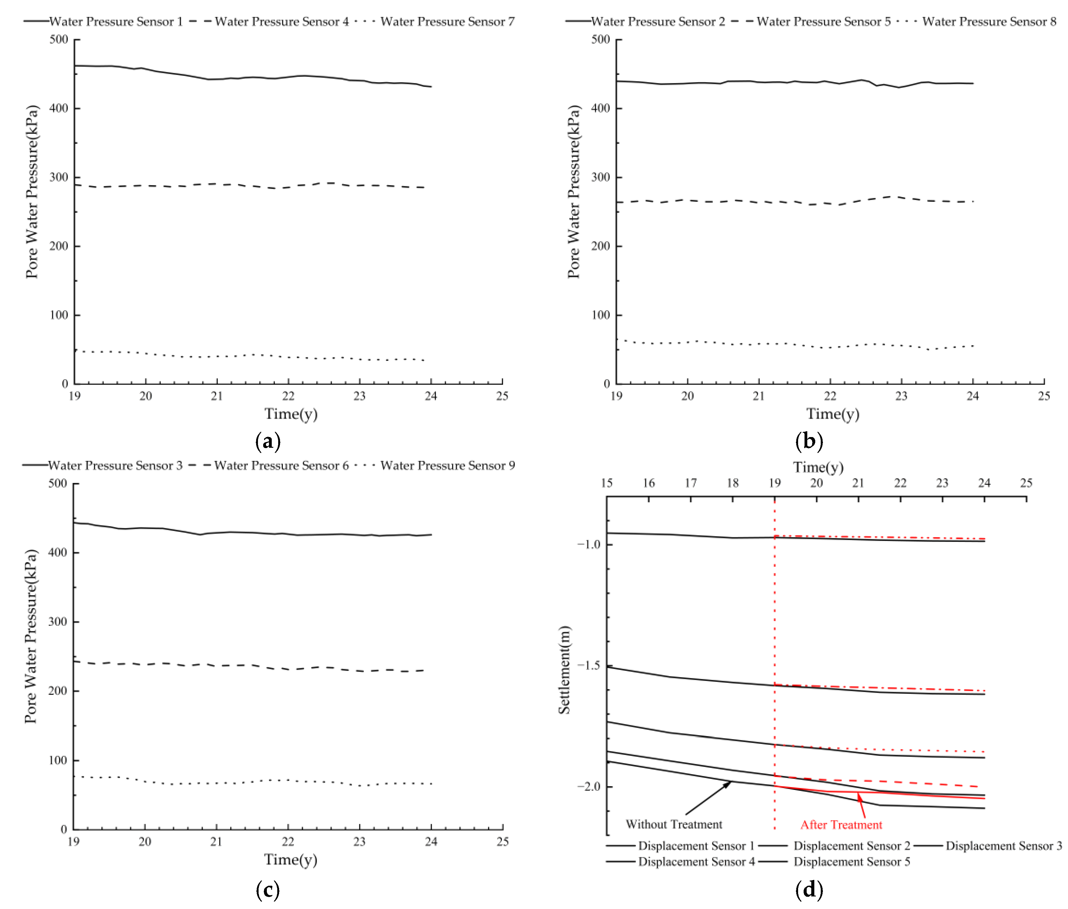 Preprints 145291 g007