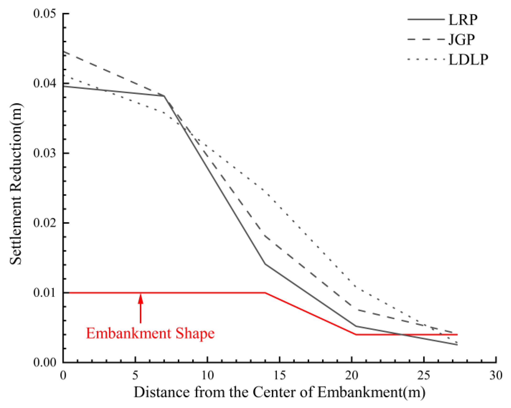Preprints 145291 g009