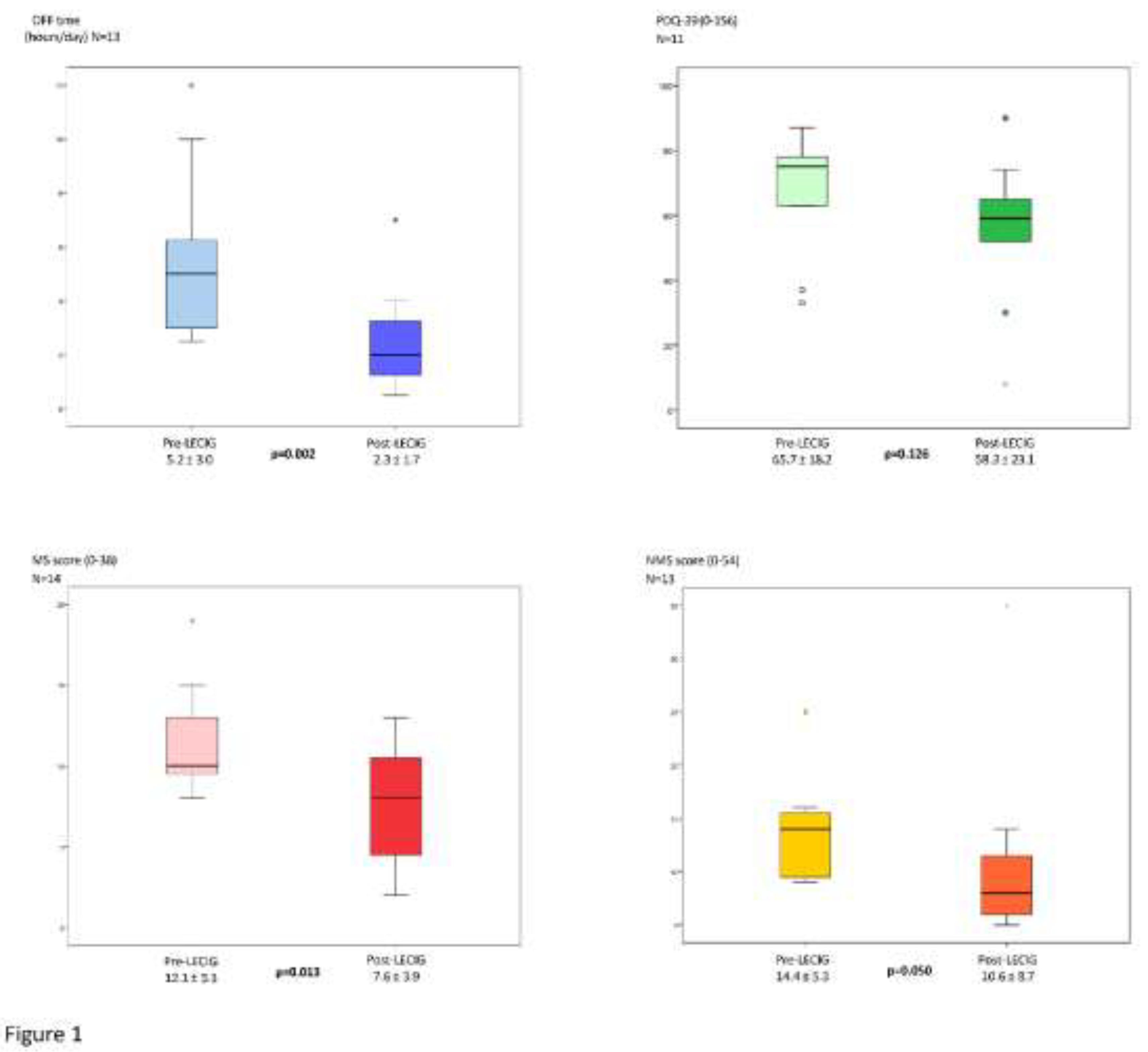 Preprints 200922 g001