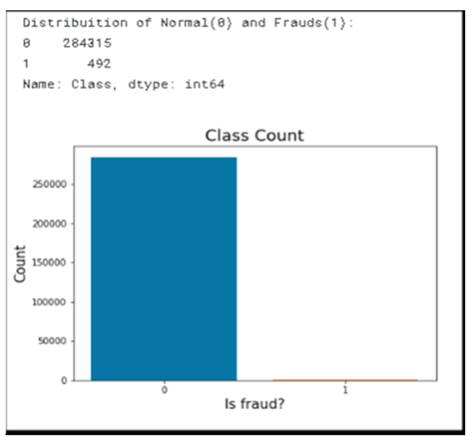 Credit Card Fraud Detection Using a Hybrid Machine Learning Algorithm ...