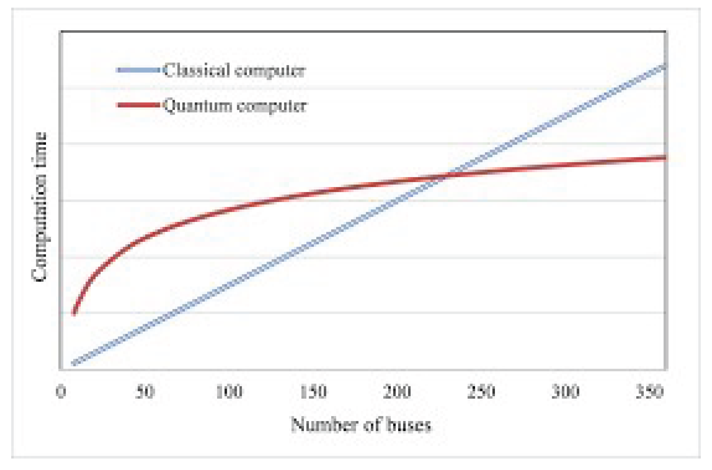 Preprints 160184 g003