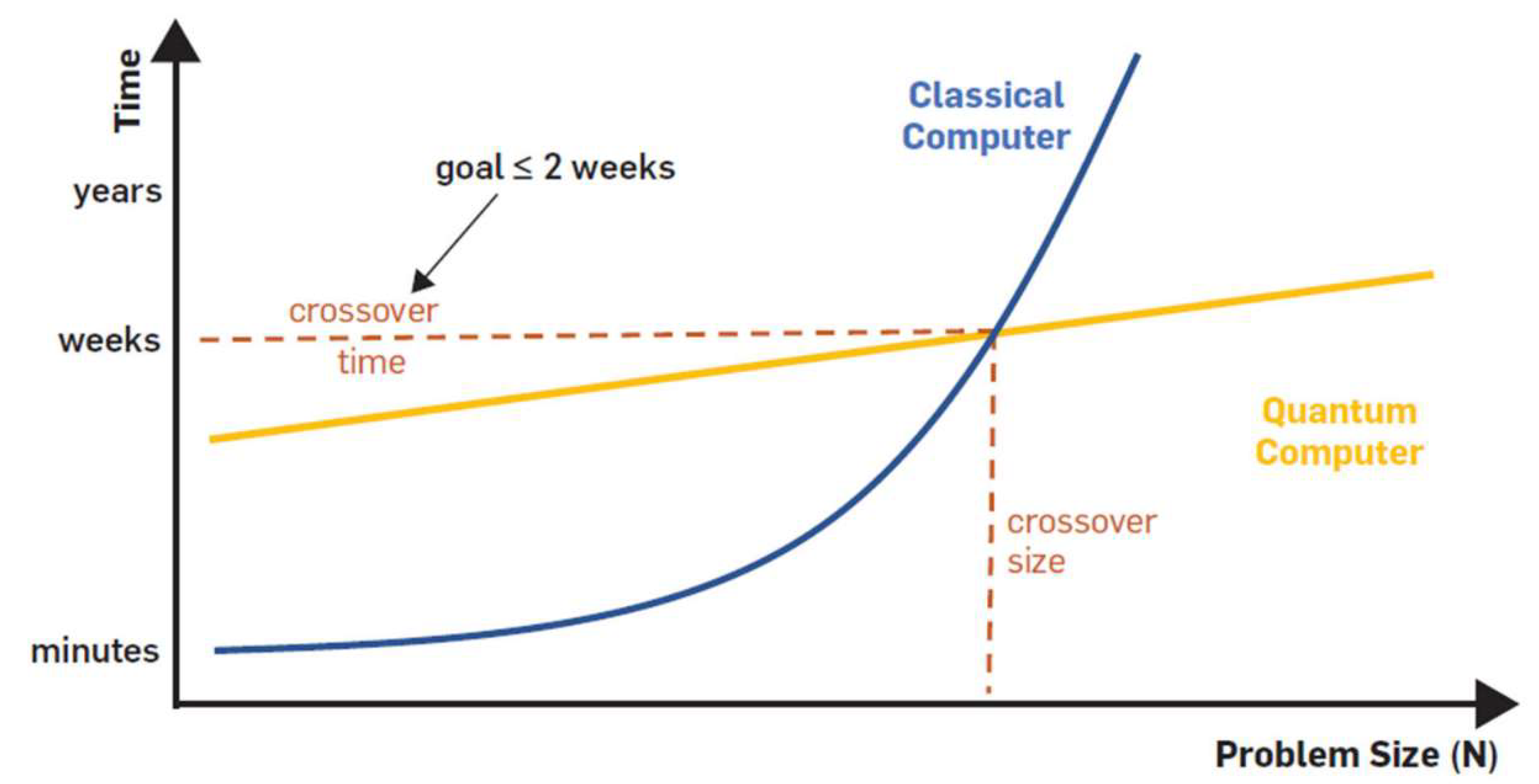 Preprints 160184 g004
