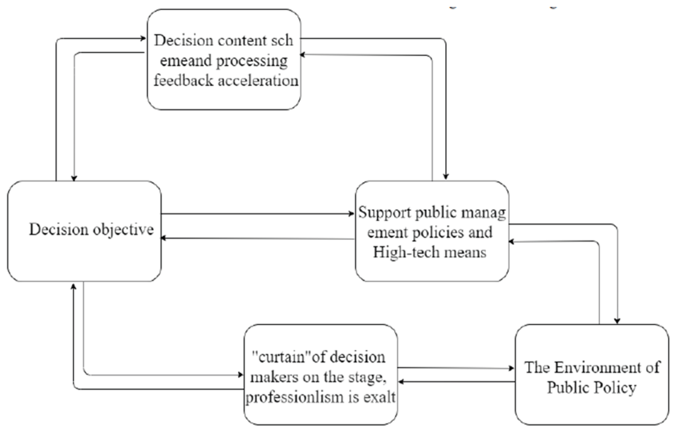 Preprints 172731 g001