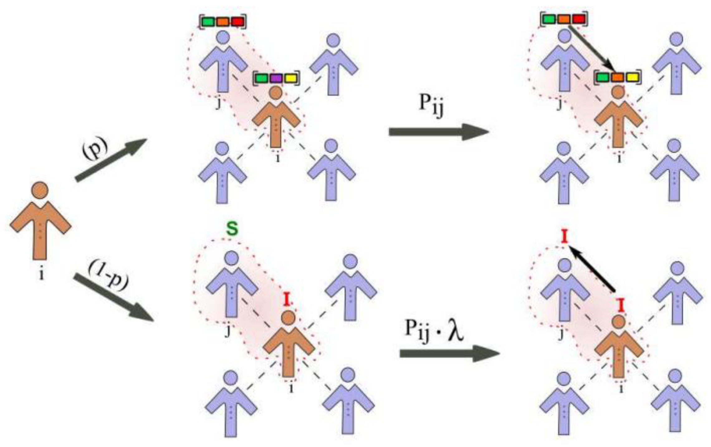 Preprints 172731 g003