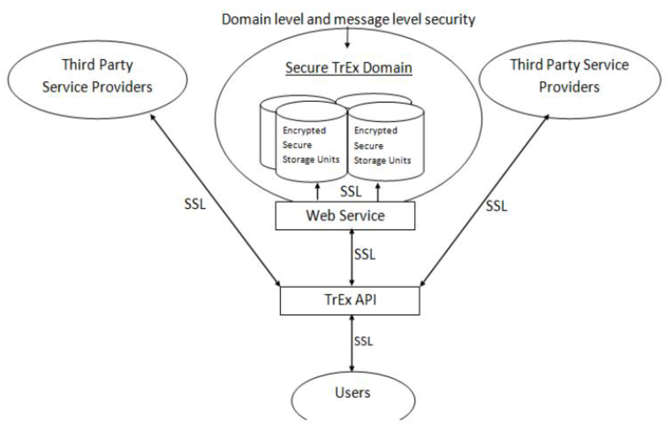 Preprints 172731 g004