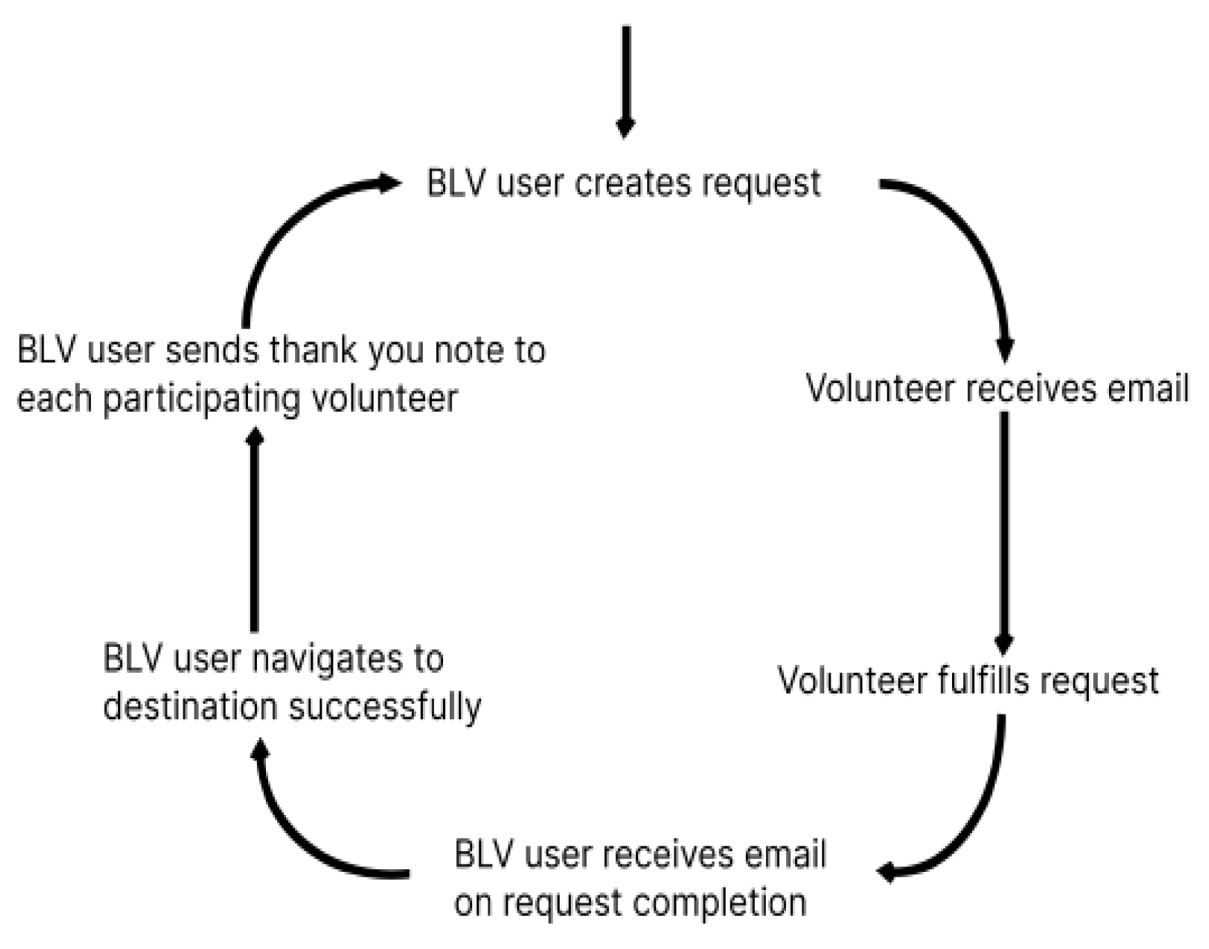Preprints 172731 g006
