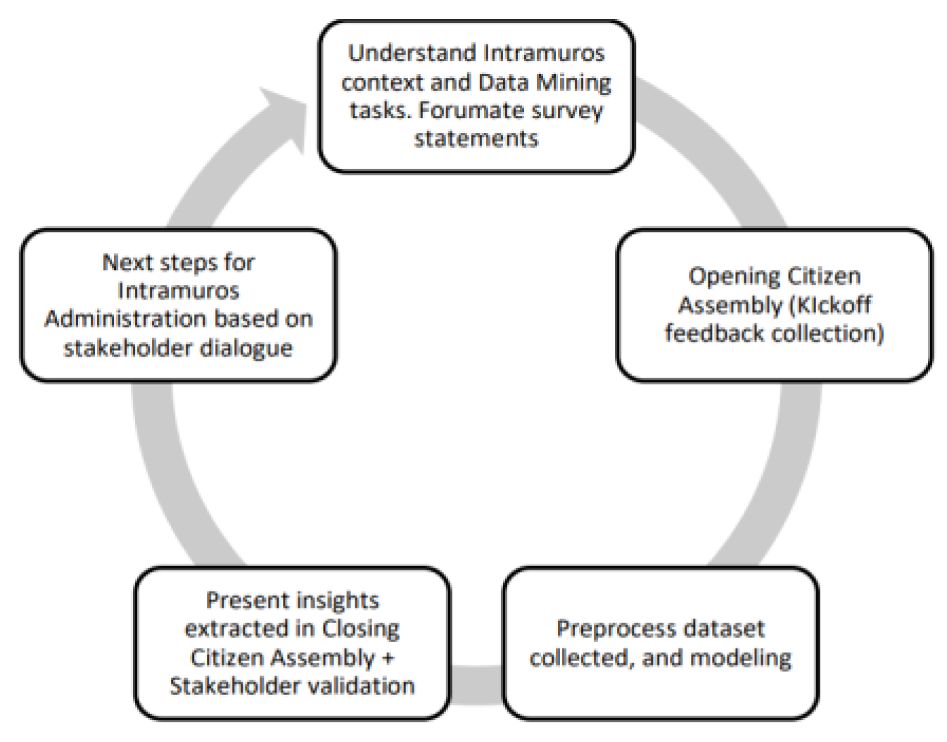 Preprints 172731 g007
