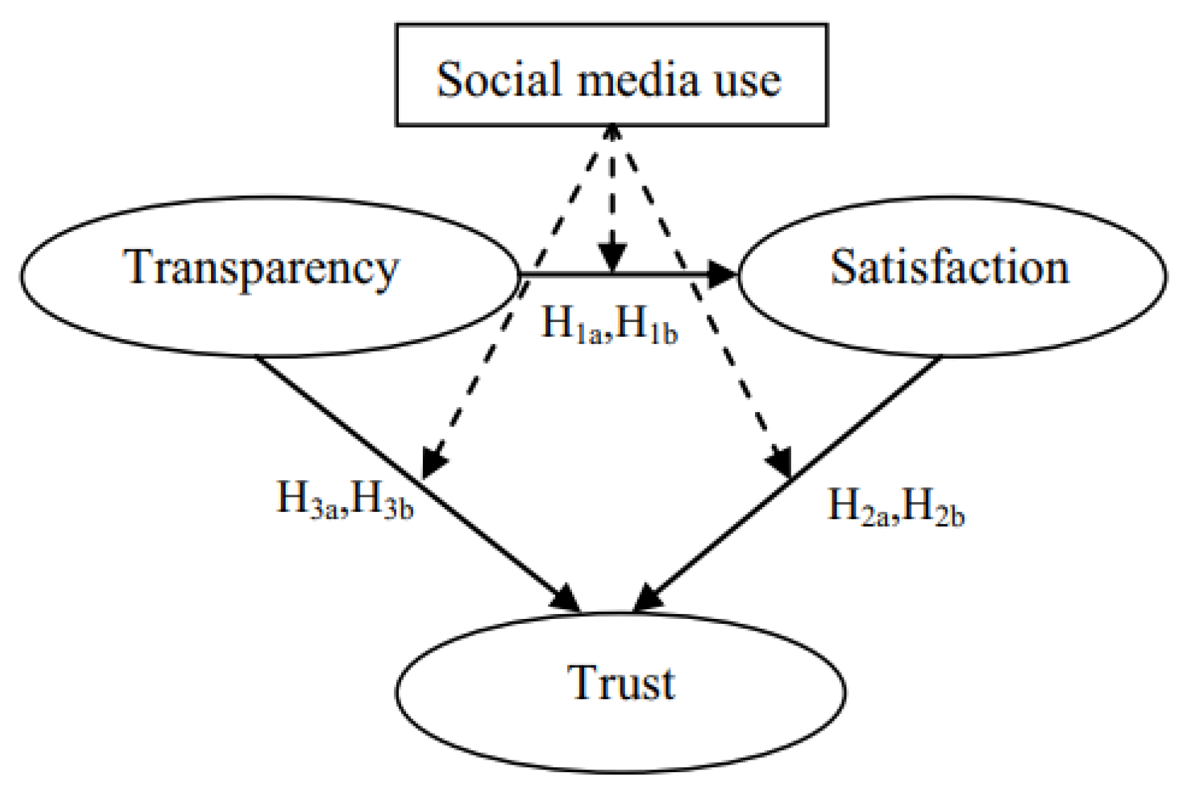 Preprints 172731 g008