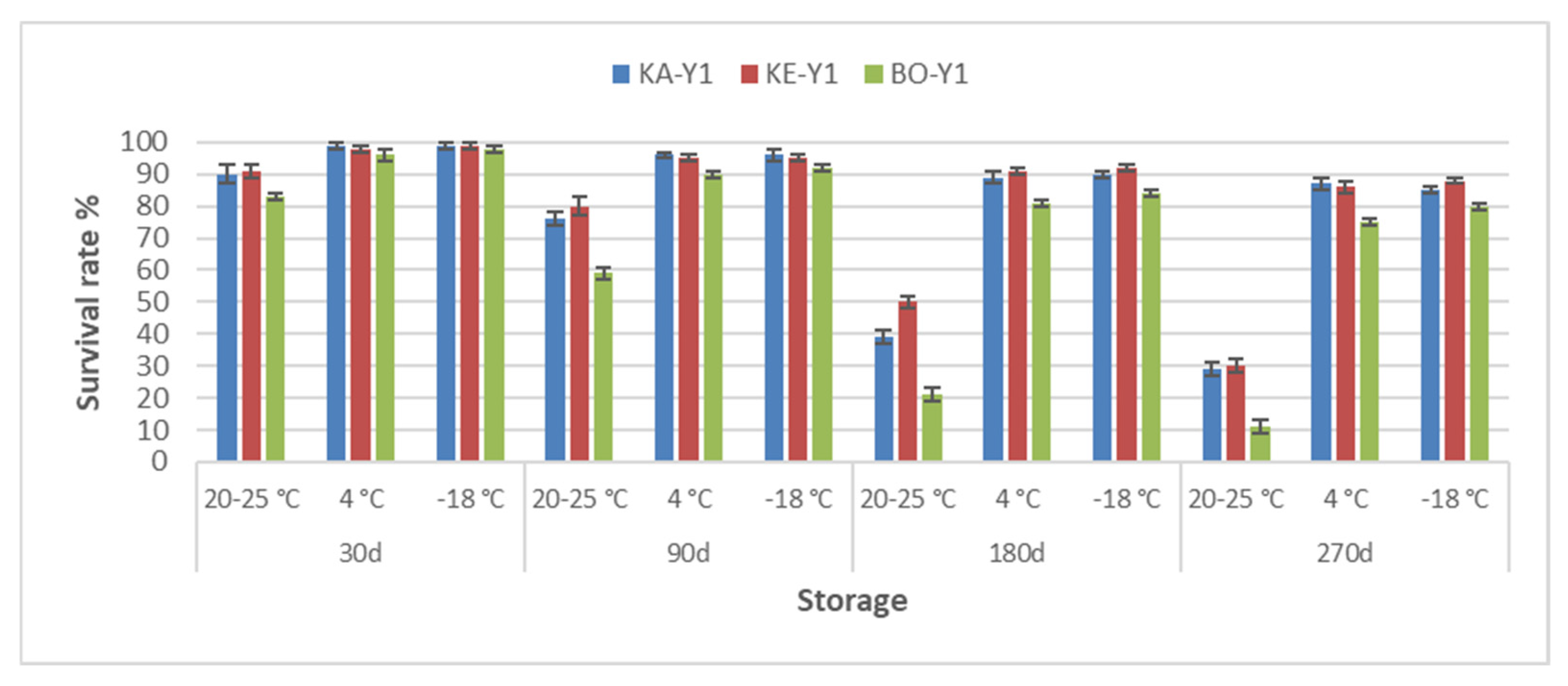 Preprints 170052 g001