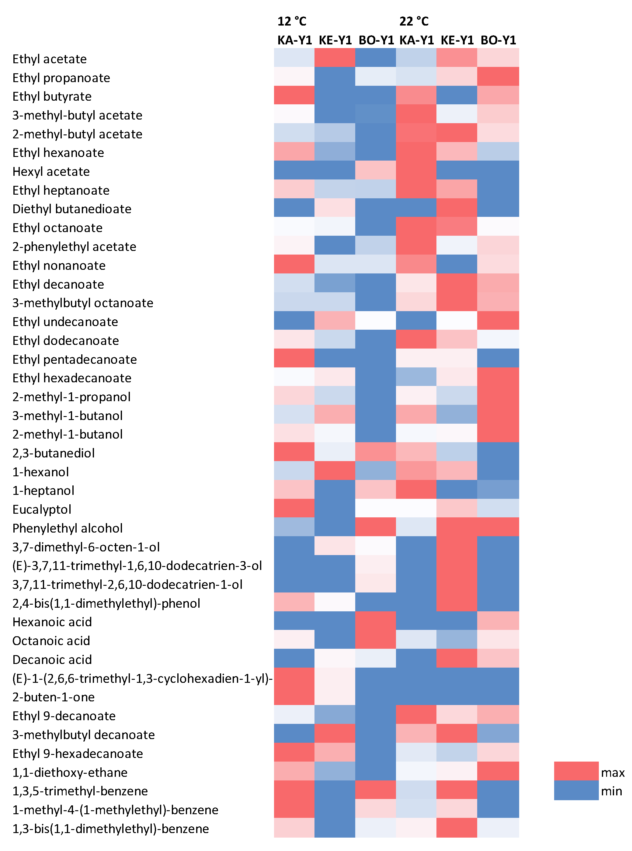 Preprints 170052 g002