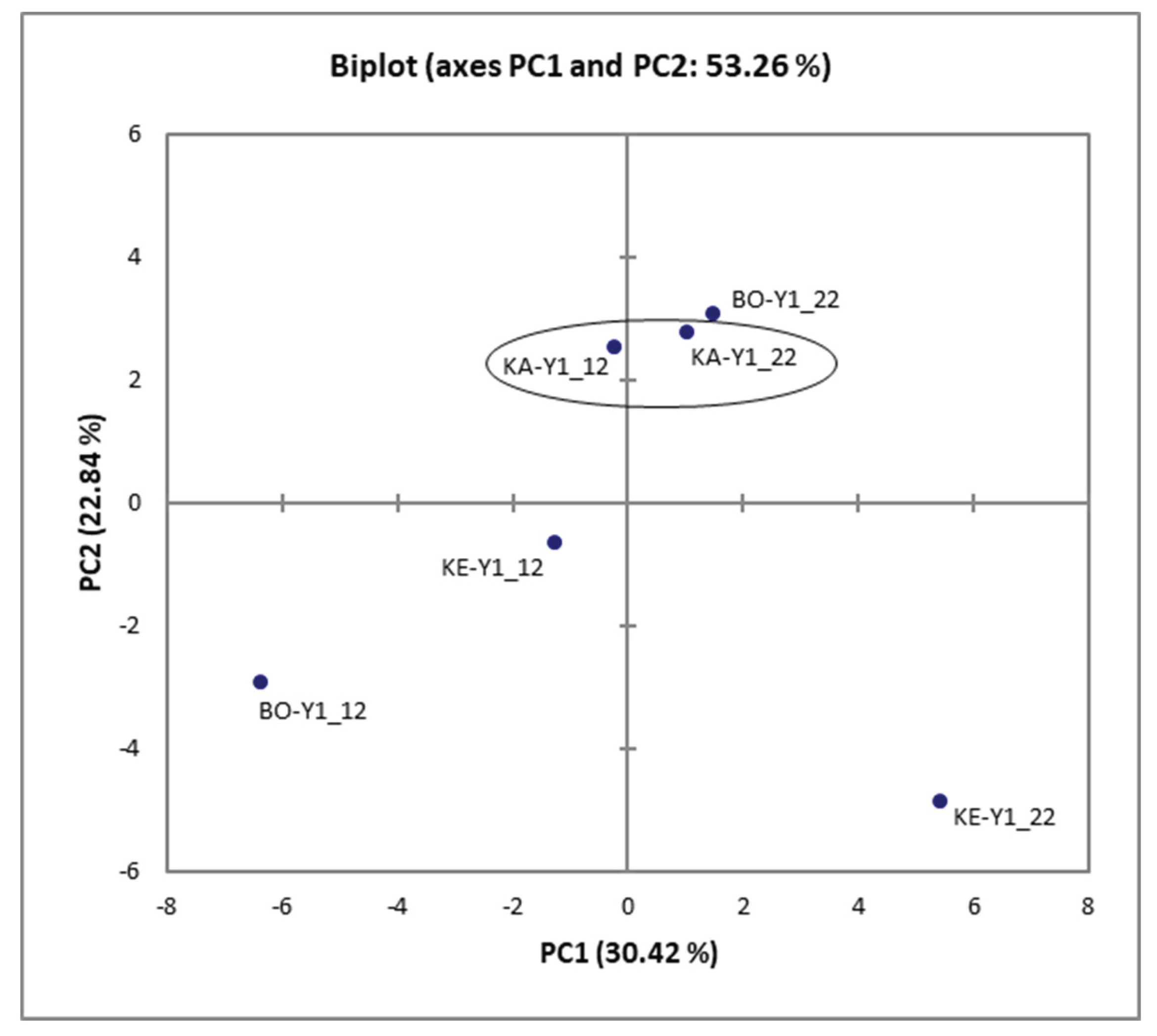 Preprints 170052 g003