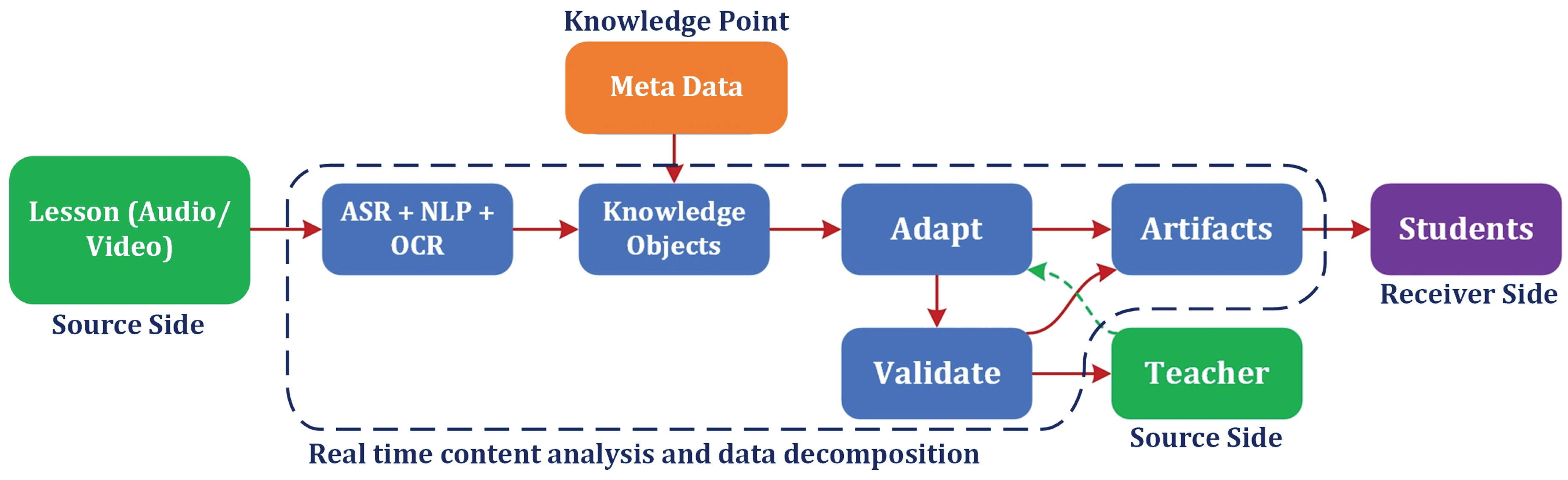 Preprints 182264 g001