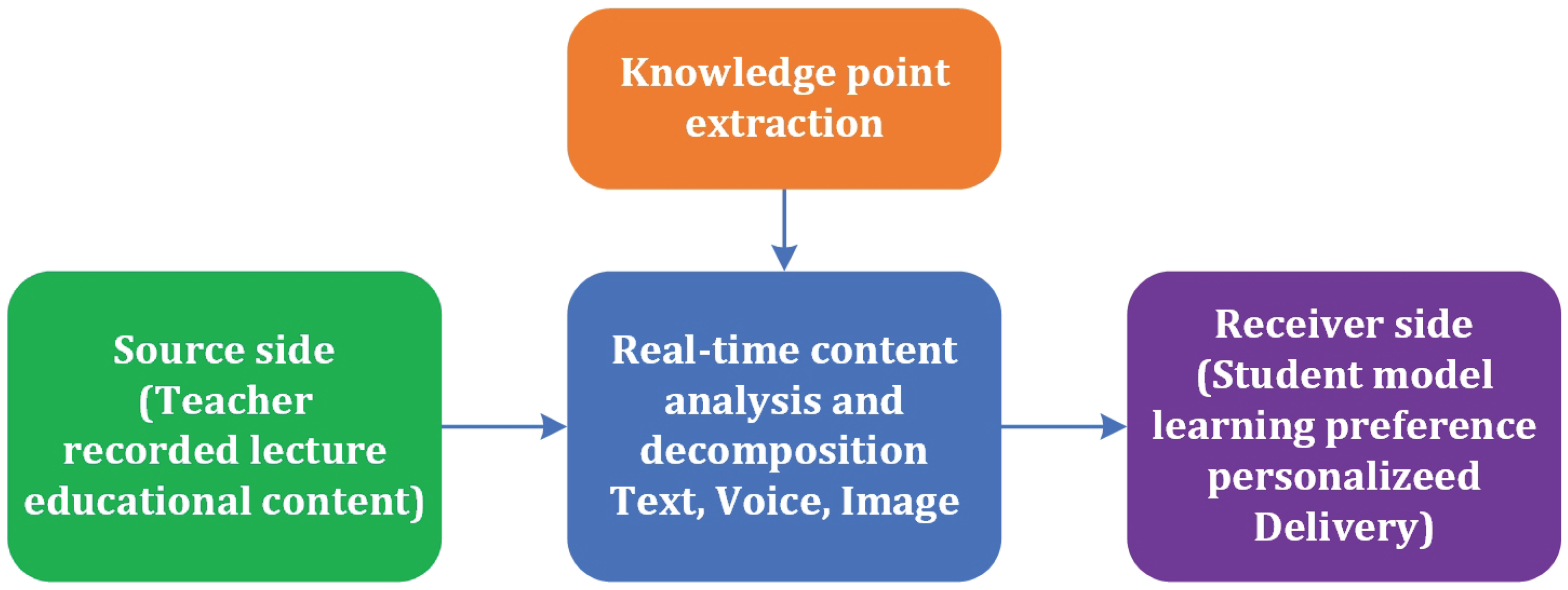 Preprints 182264 g002