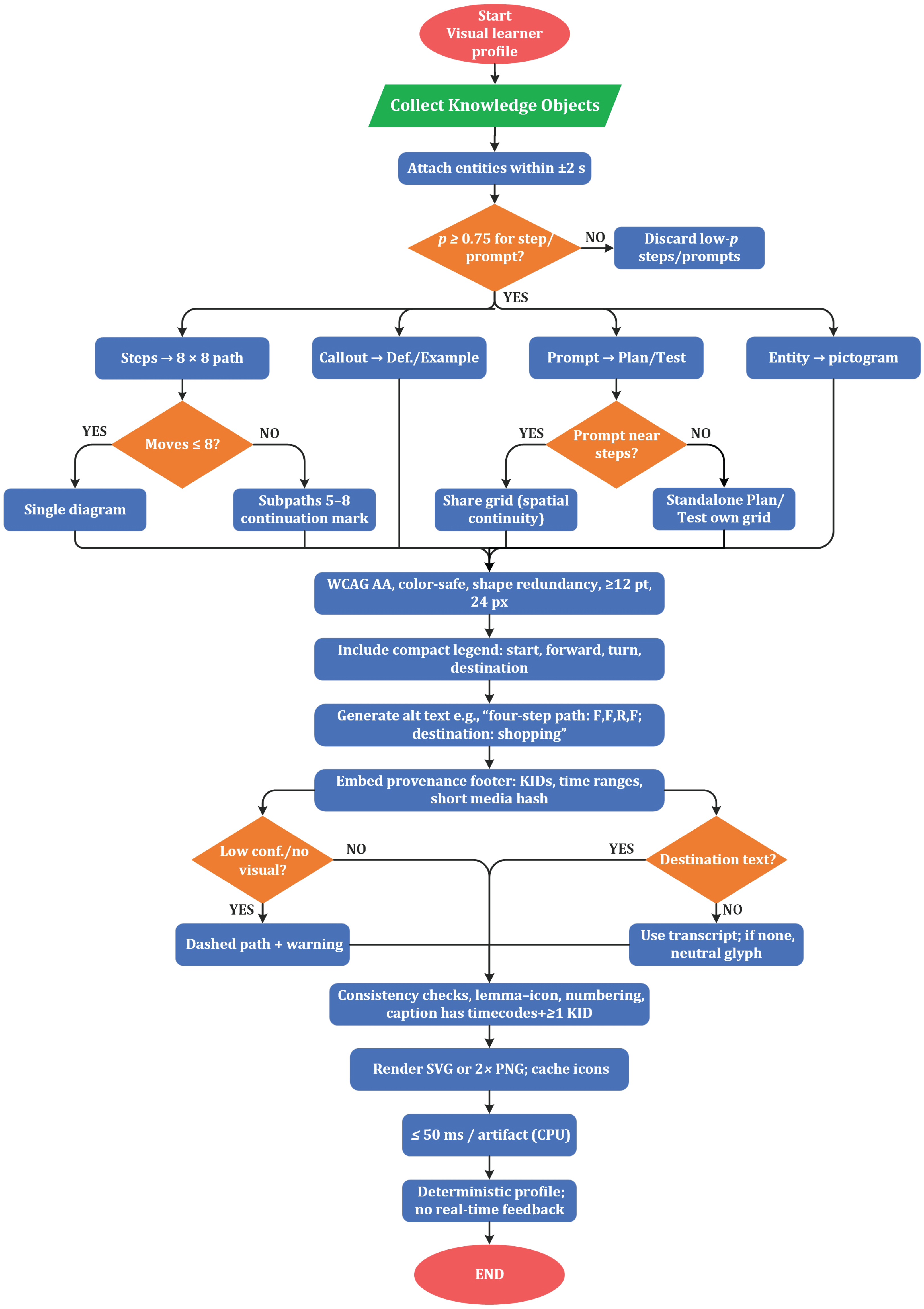 Preprints 182264 g004