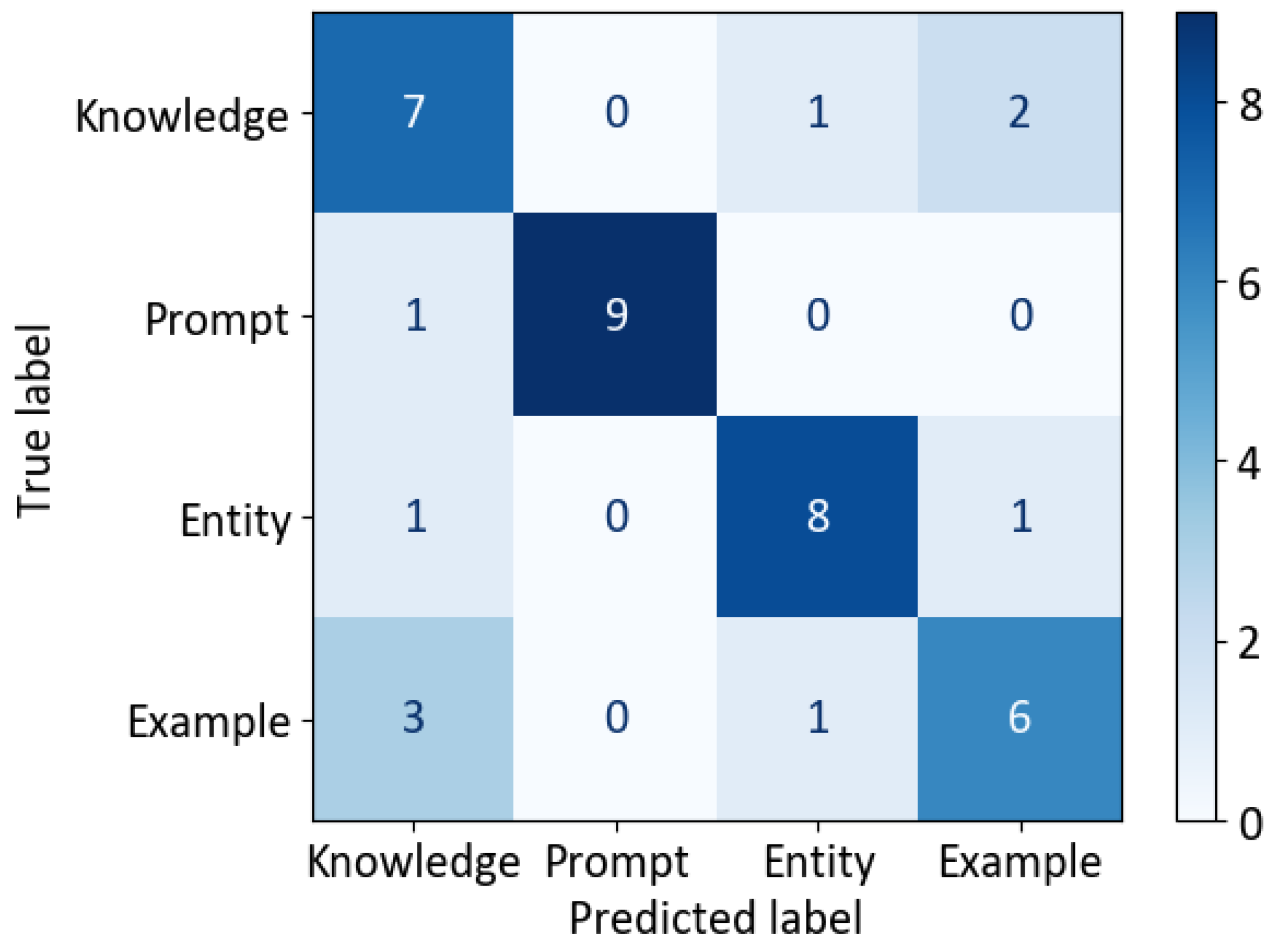 Preprints 182264 g005