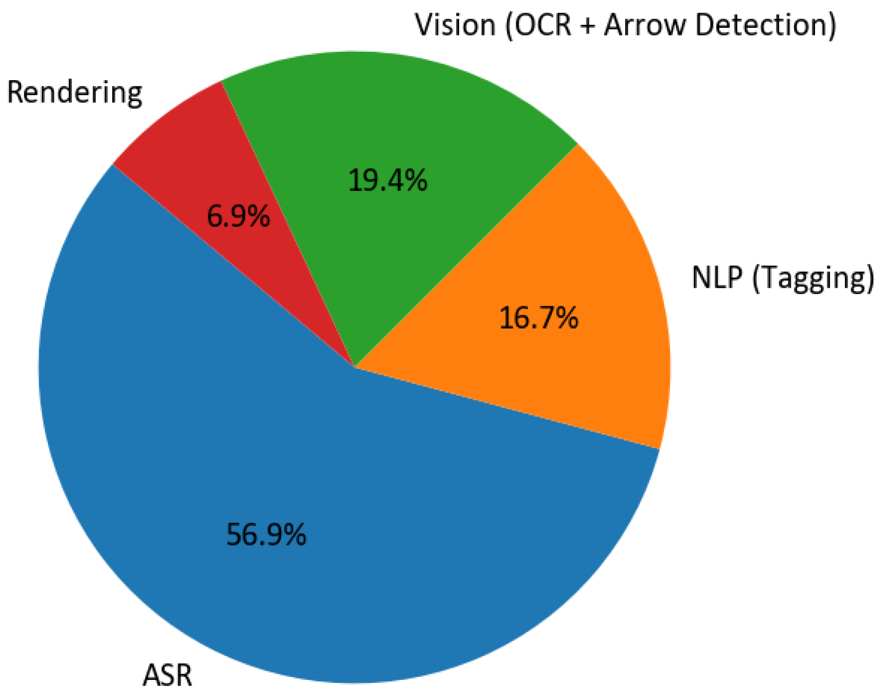 Preprints 182264 g006