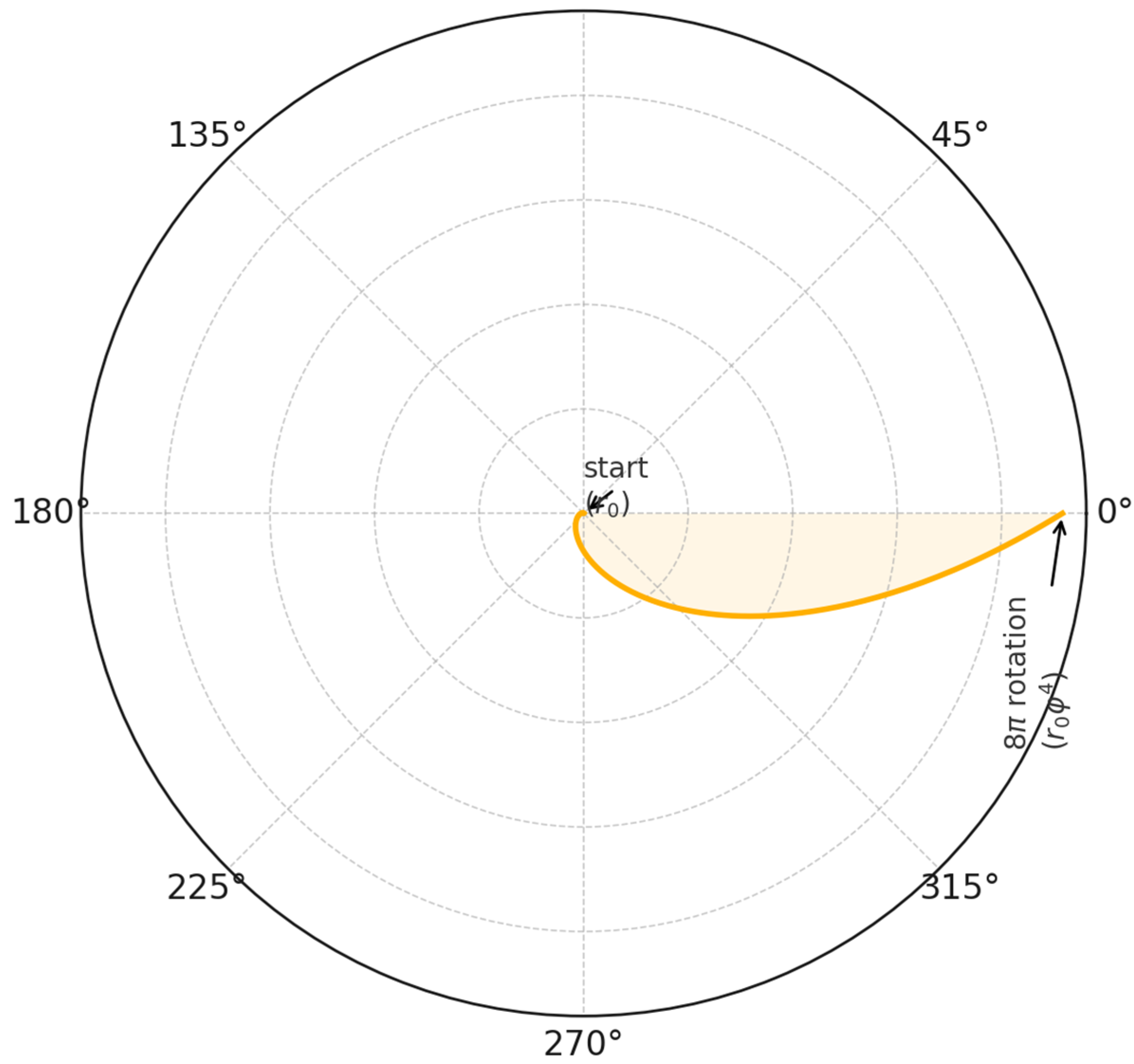 Preprints 162106 g001