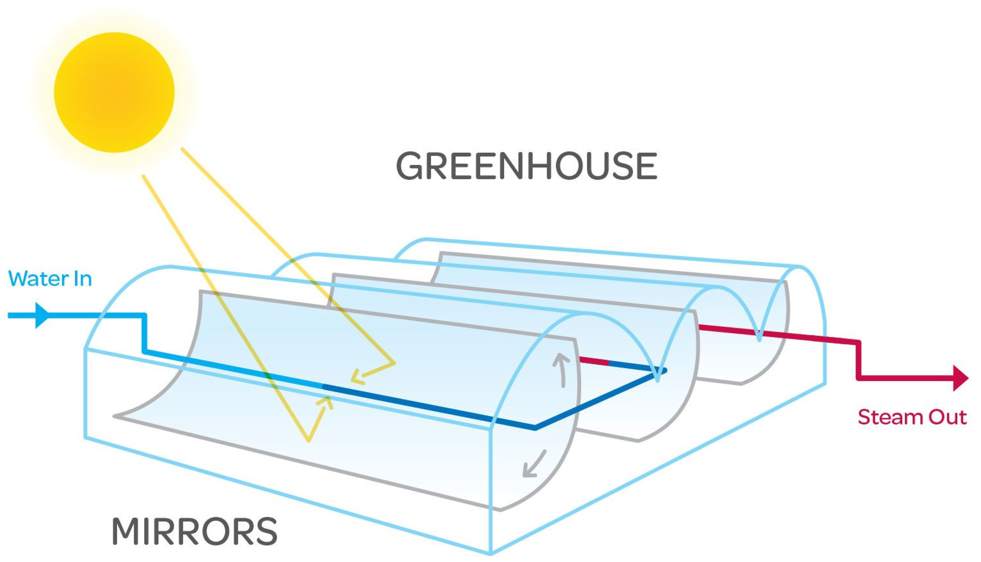 Preprints 183322 g003