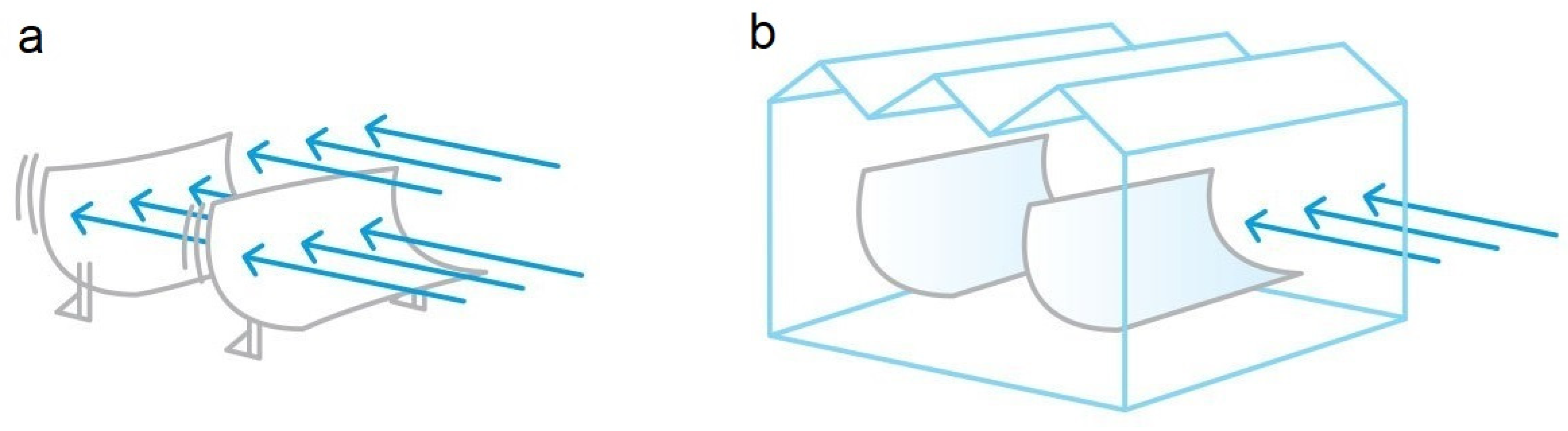 Preprints 183322 g004