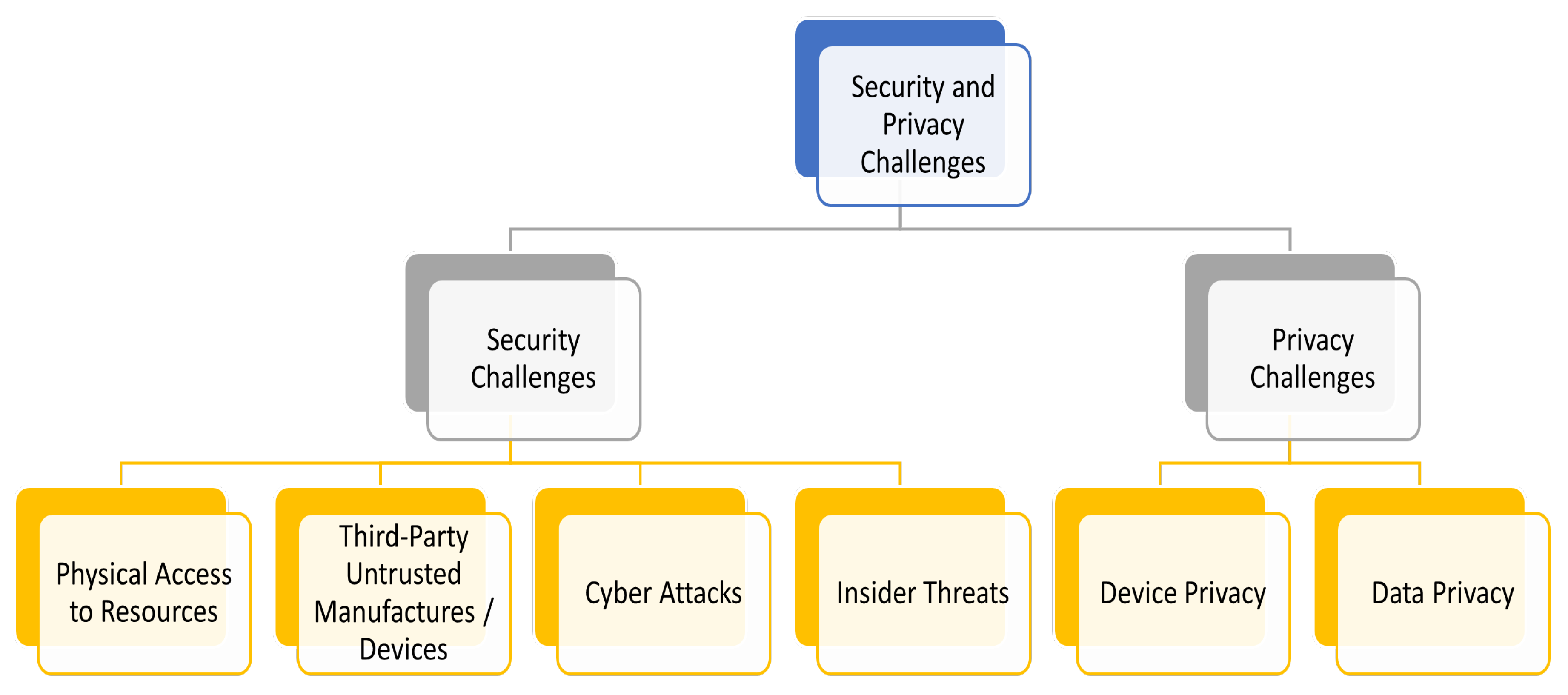 Preprints 82098 g003