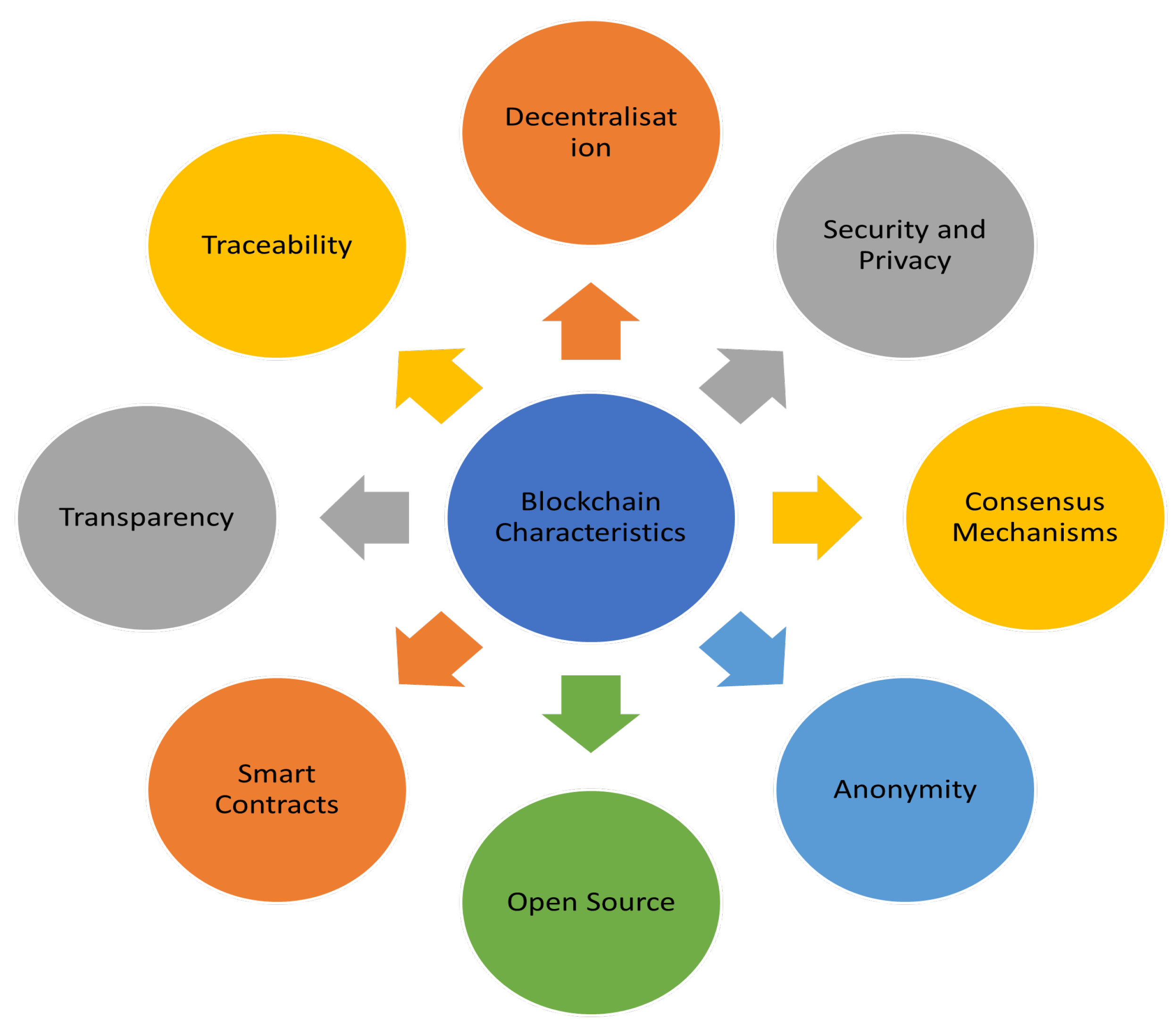 Preprints 82098 g004