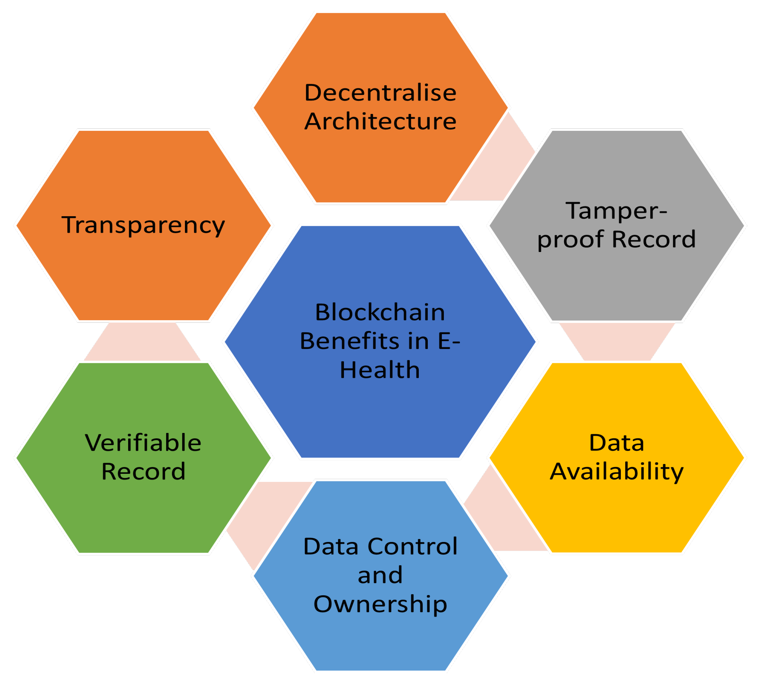 Preprints 82098 g005